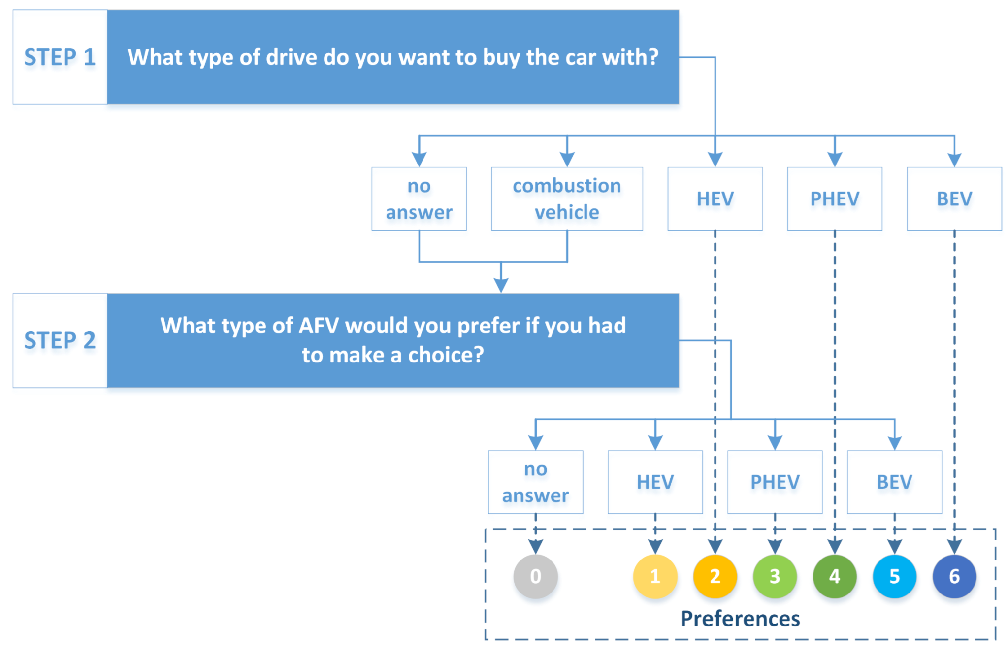 Energies 14 01438 g002