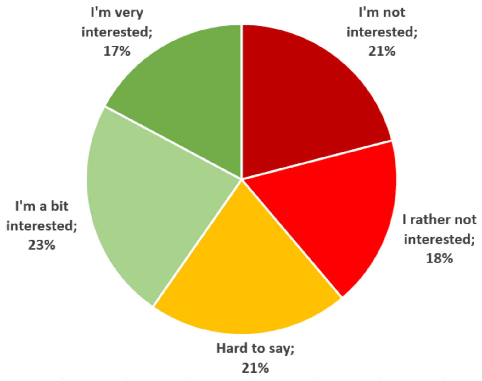 Energies 14 01438 g005