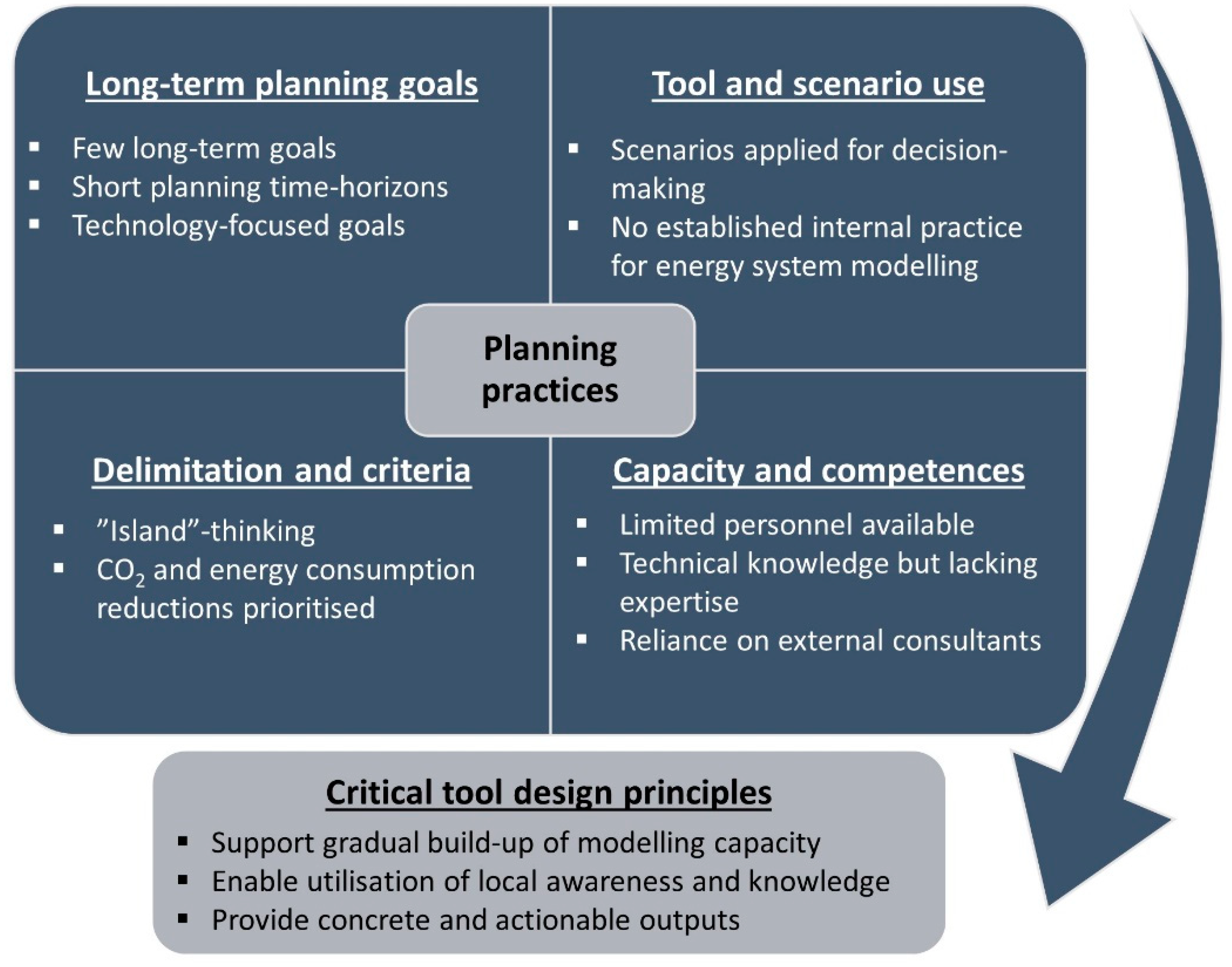 Energies 14 01442 g002
