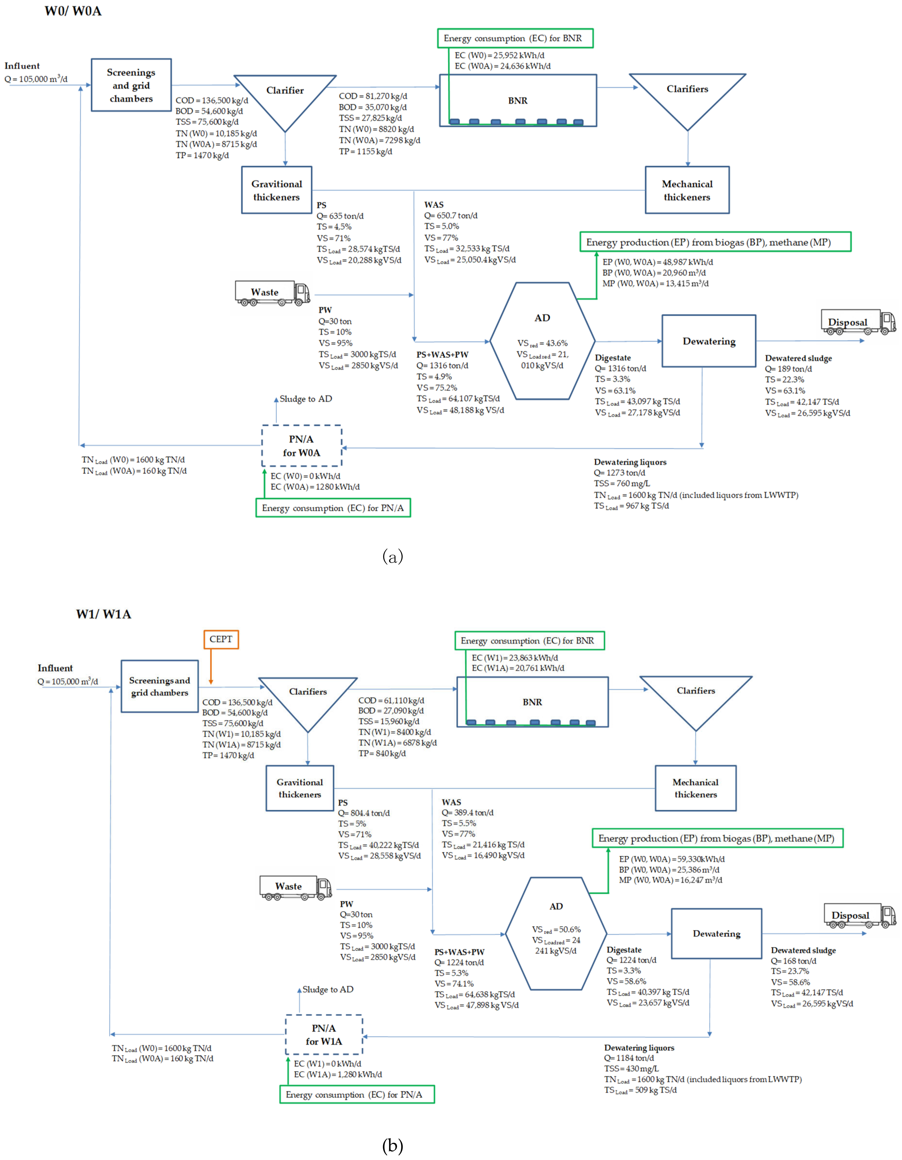 Energies 14 01445 g005 Energies 14 01445 g005