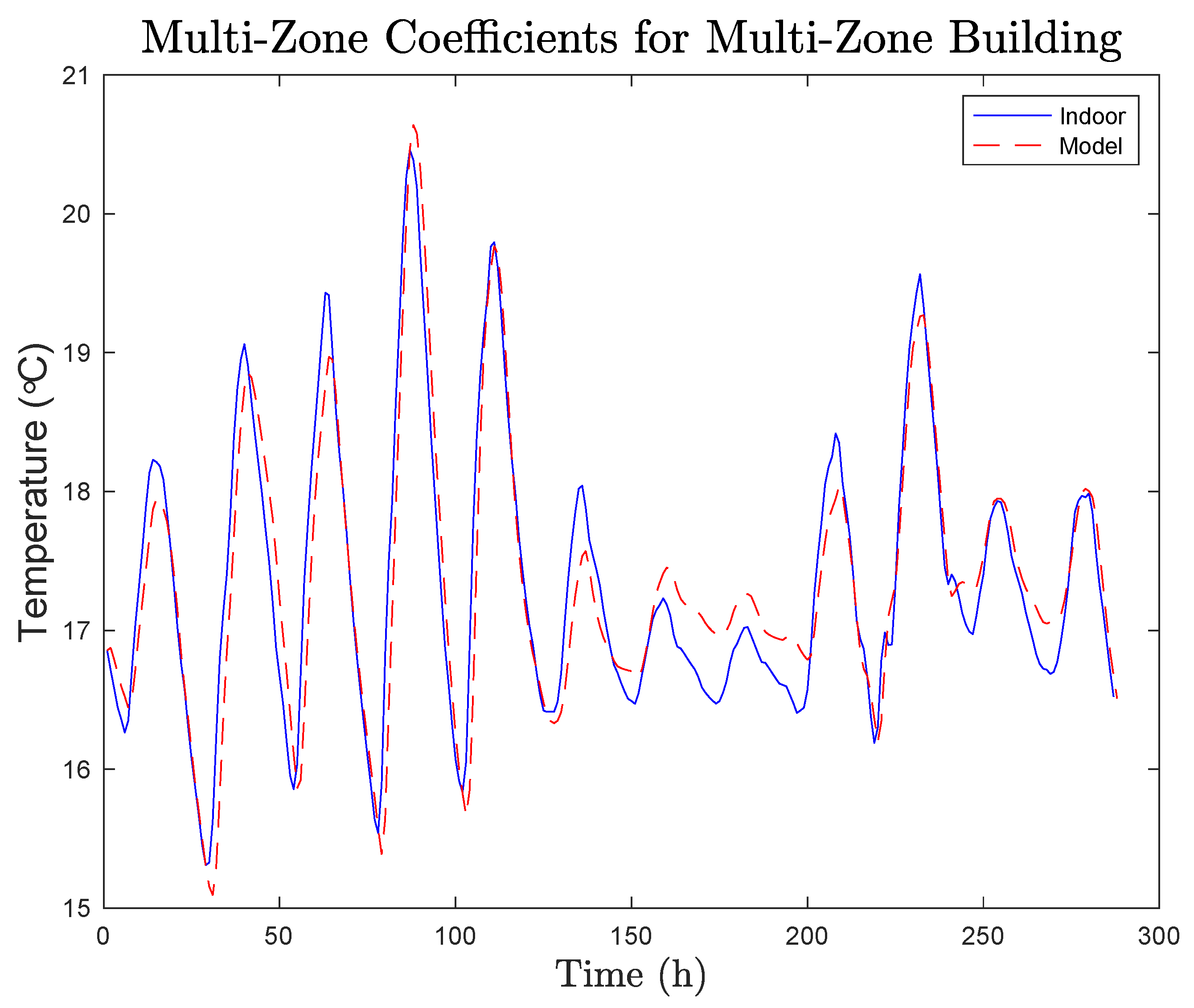 Energies 14 01453 g009