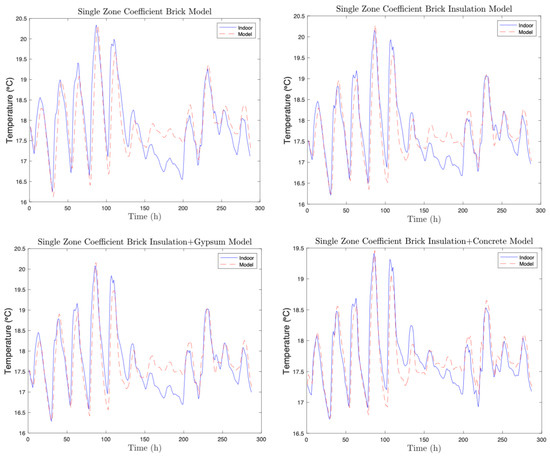 Energies 14 01453 g0a3