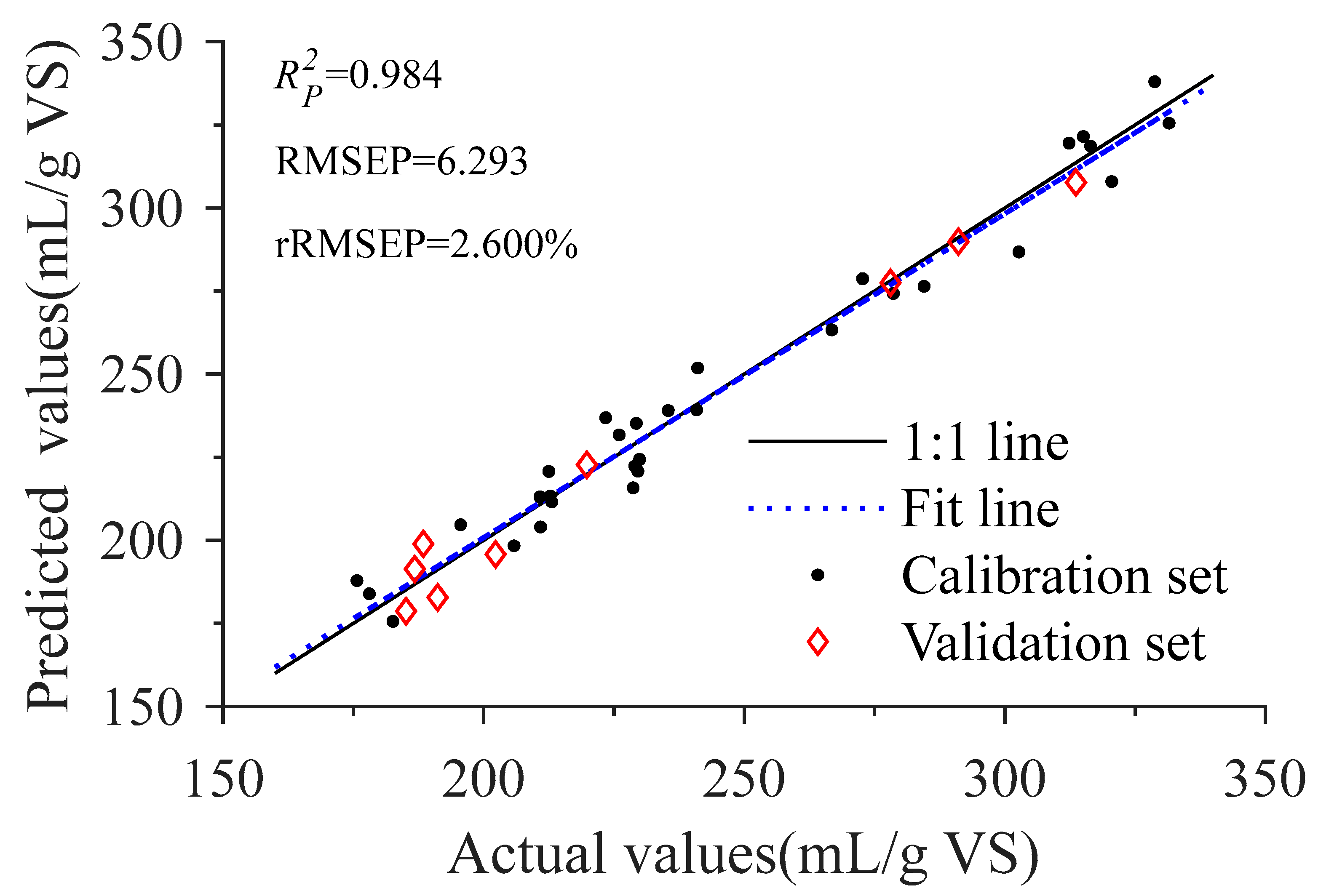 Energies 14 01460 g007 Energies 14 01460 g007