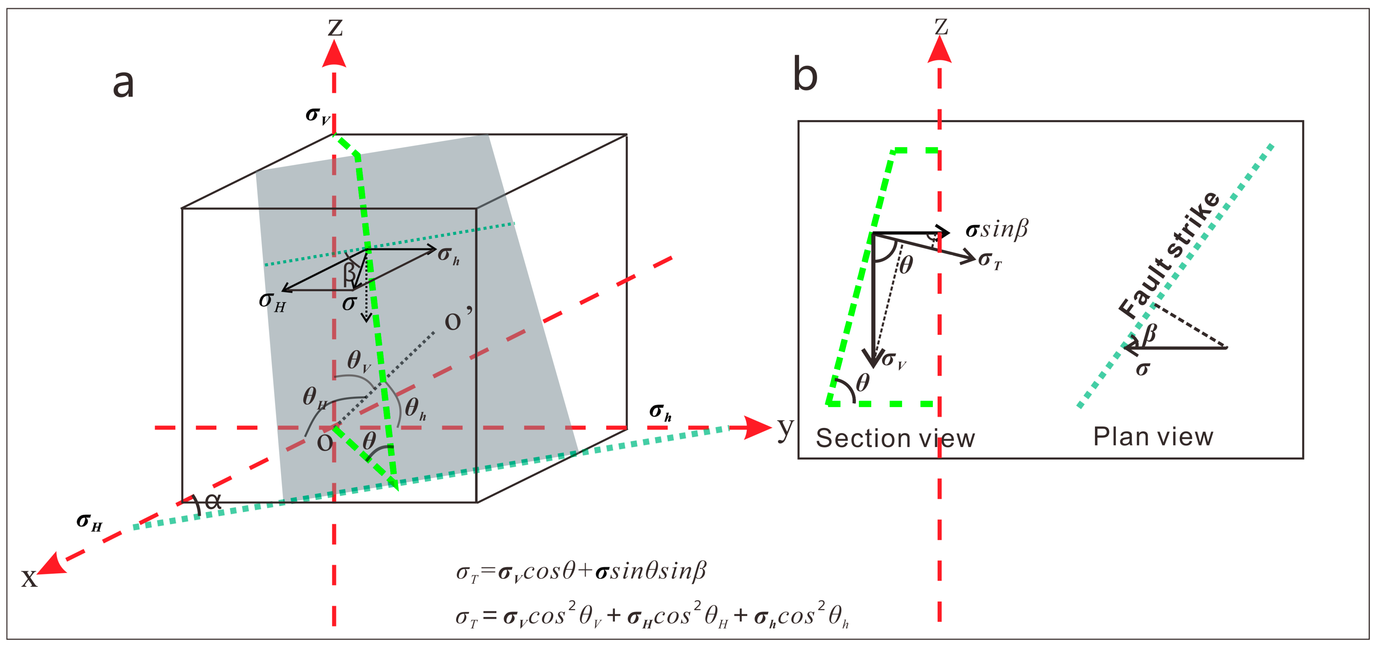 Energies 14 01468 g003