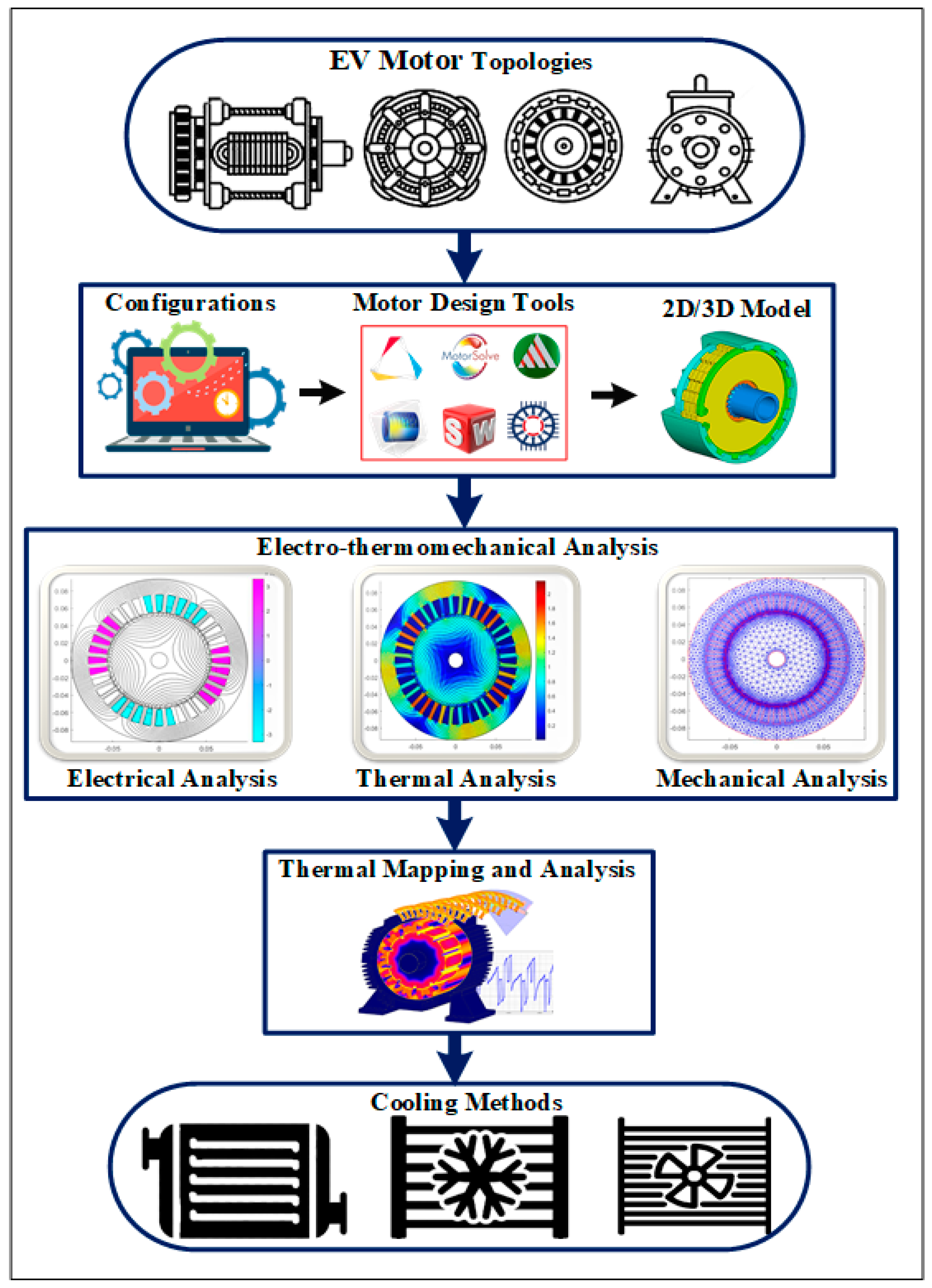 Energies 14 01472 g002