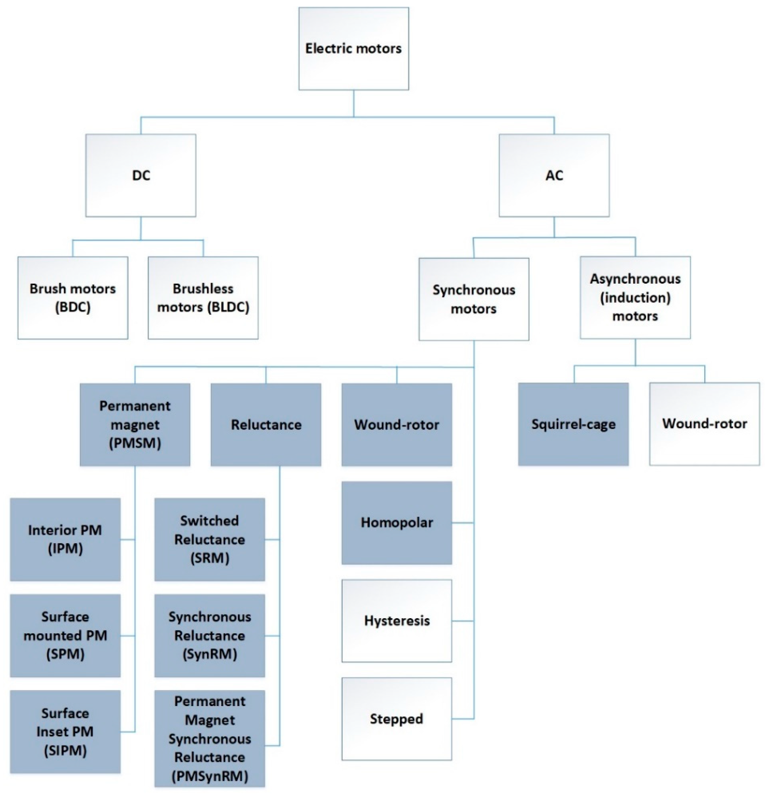 Energies 14 01472 g003