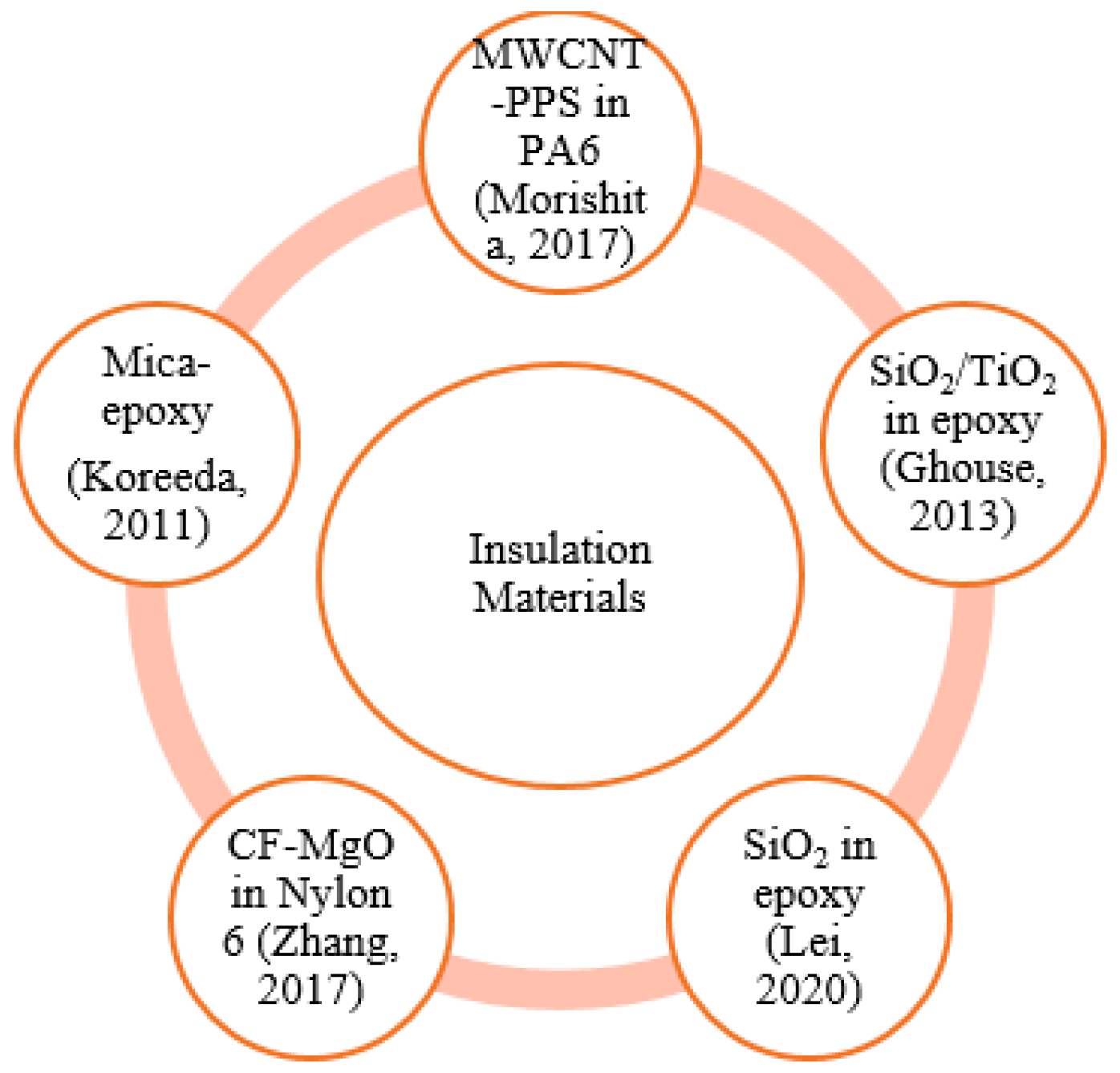 Energies 14 01472 g006