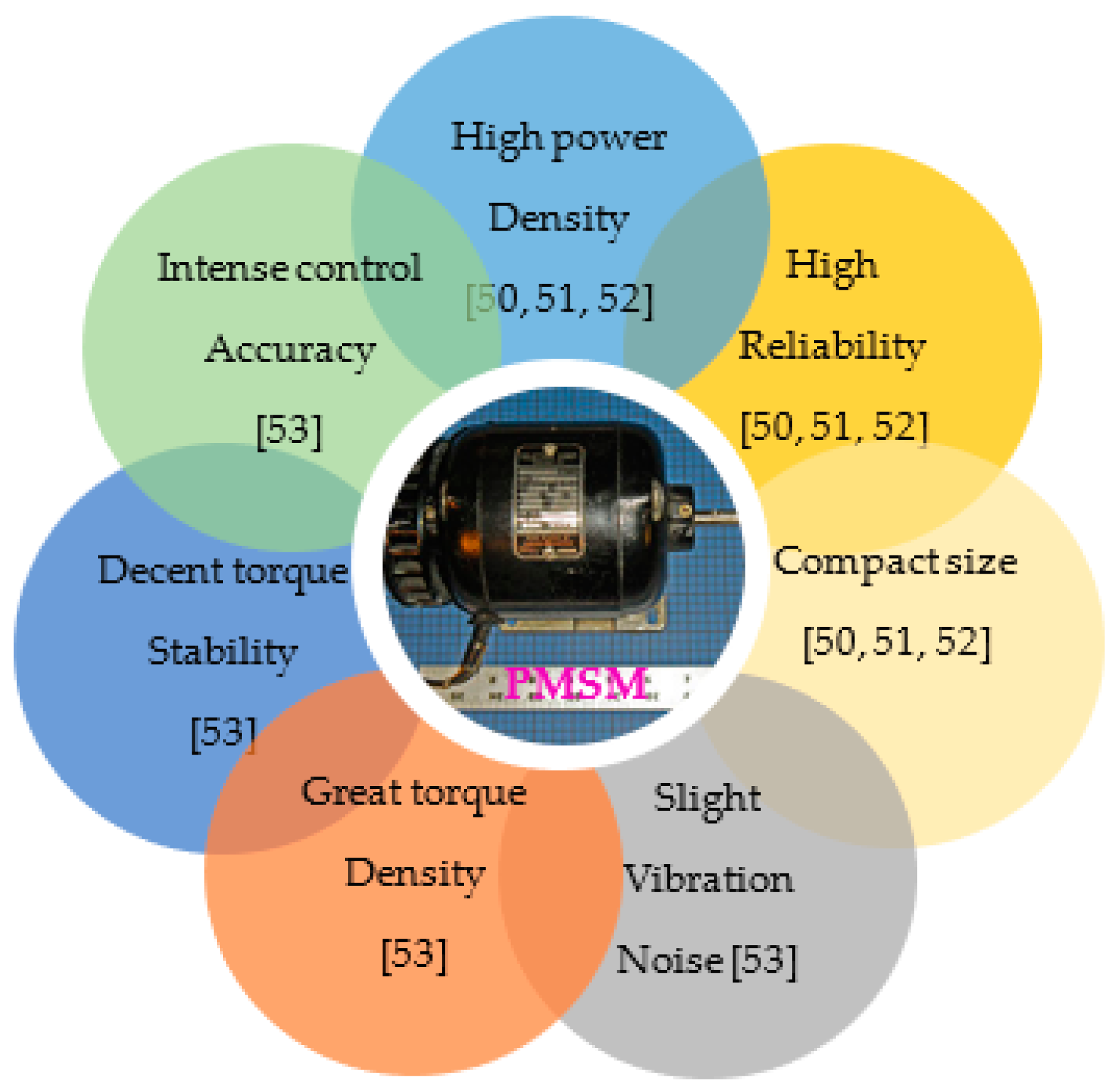 Energies 14 01472 g007