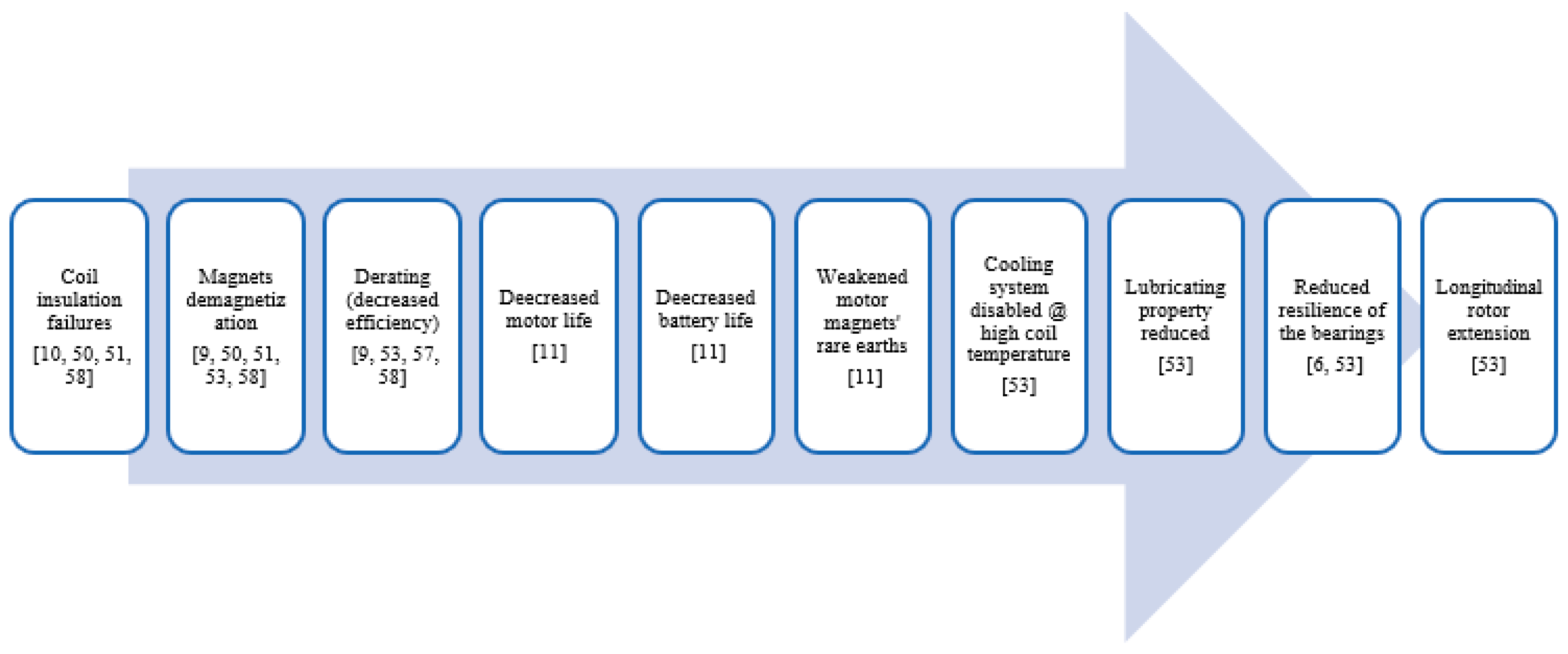 Energies 14 01472 g008