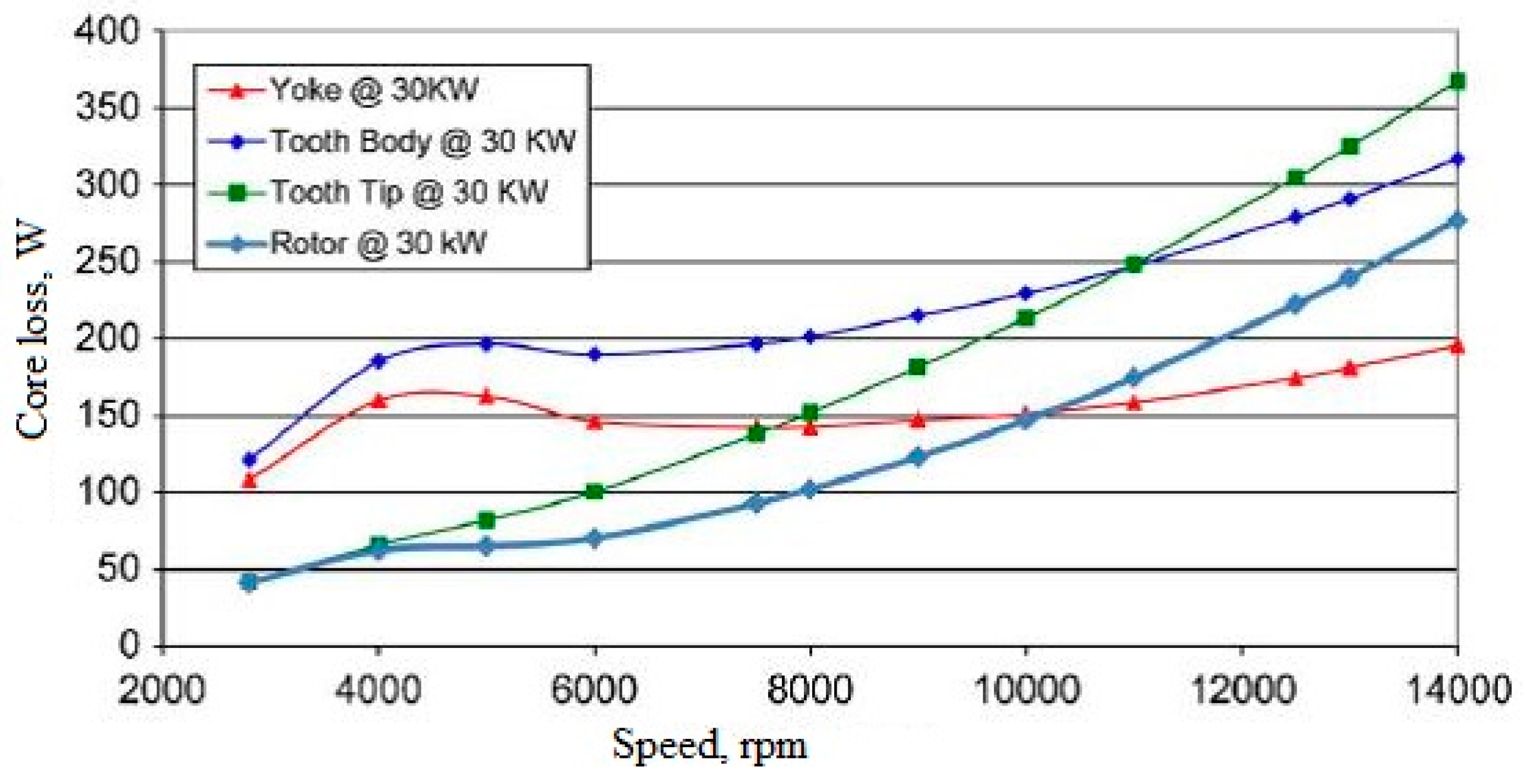 Energies 14 01472 g009