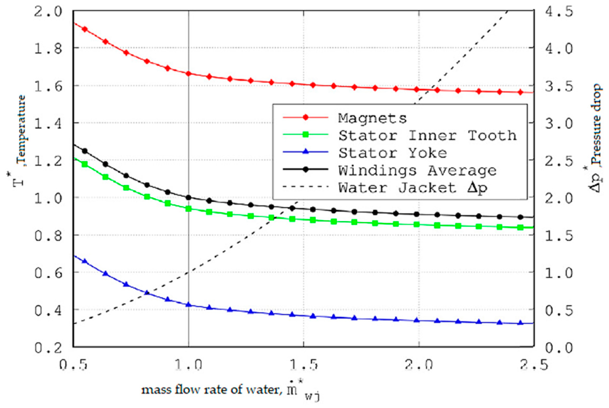 Energies 14 01472 g012