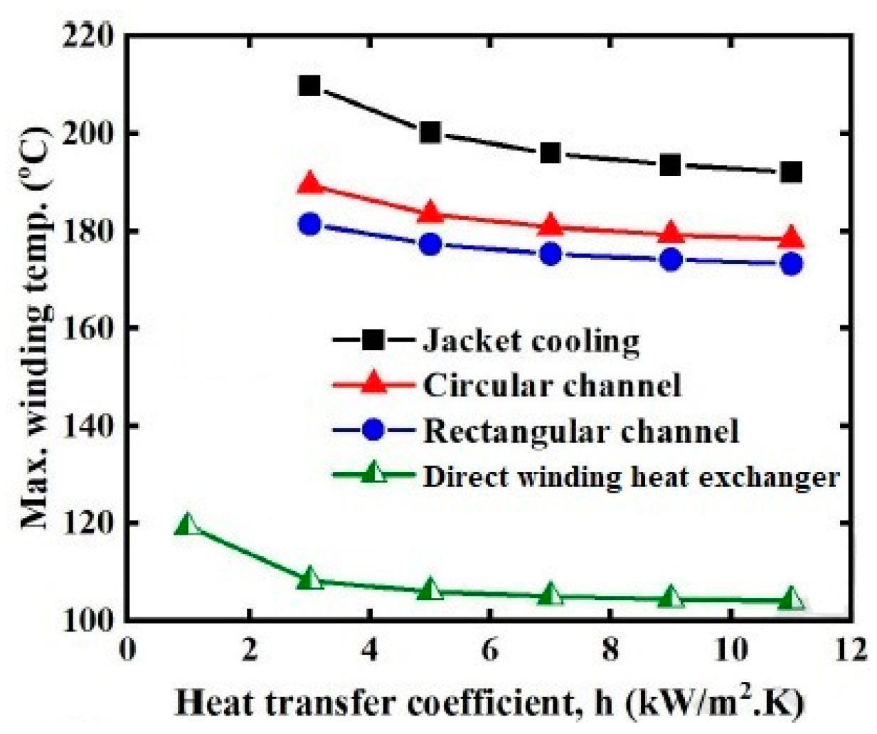 Energies 14 01472 g016