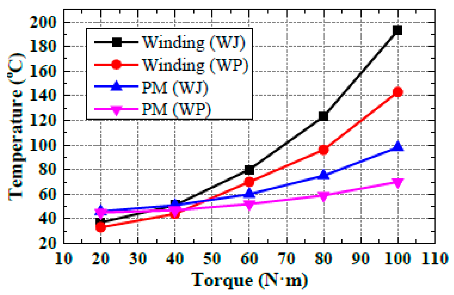 Energies 14 01472 g017