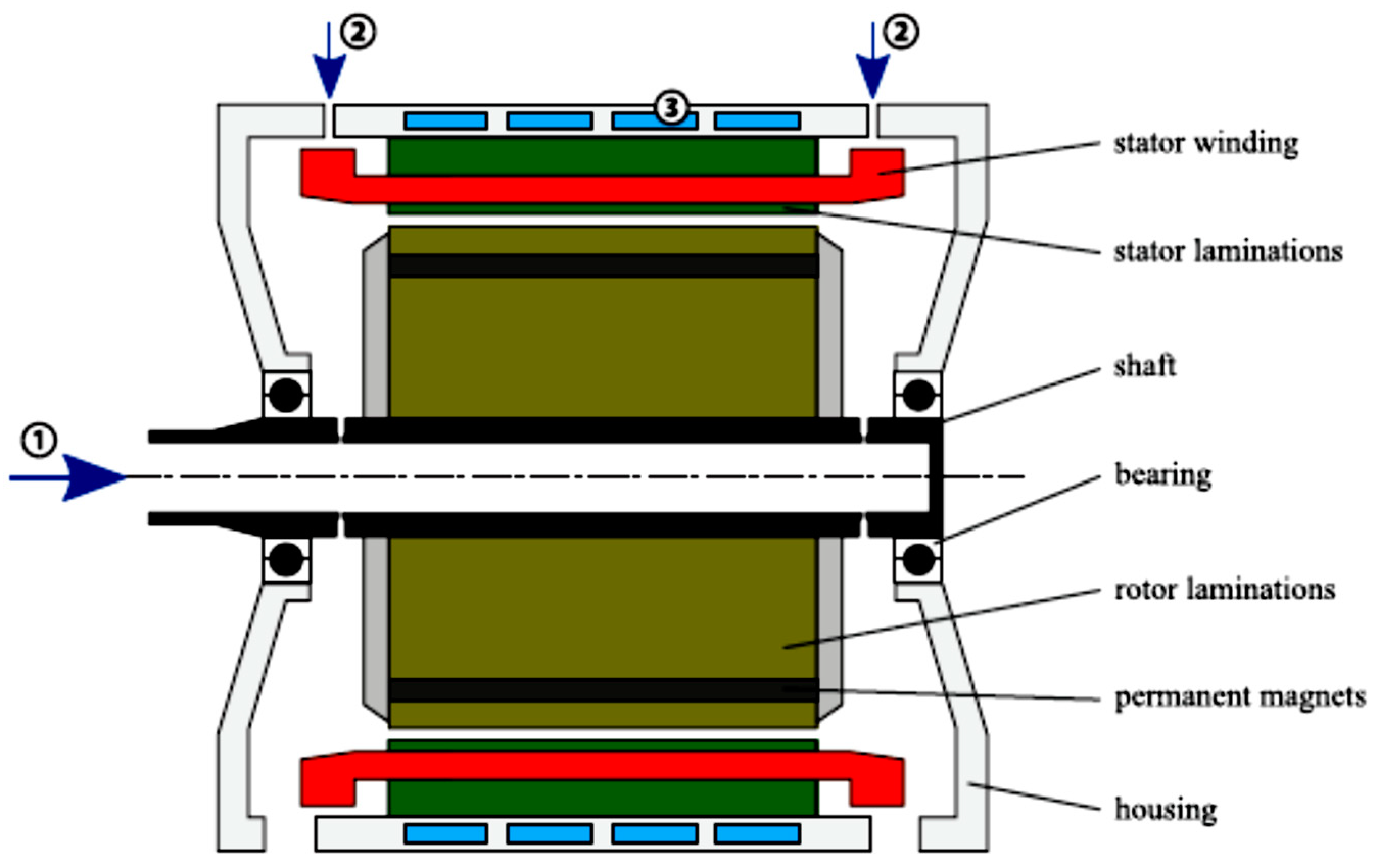 Energies 14 01472 g021