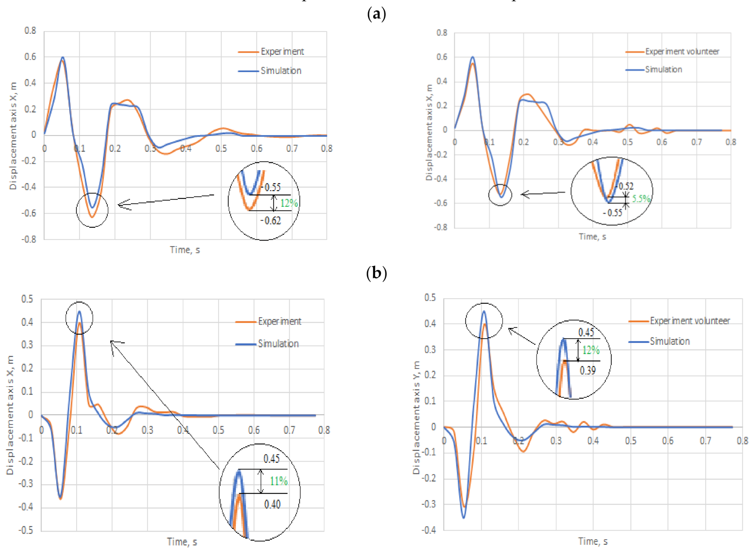 Energies 14 01476 g007