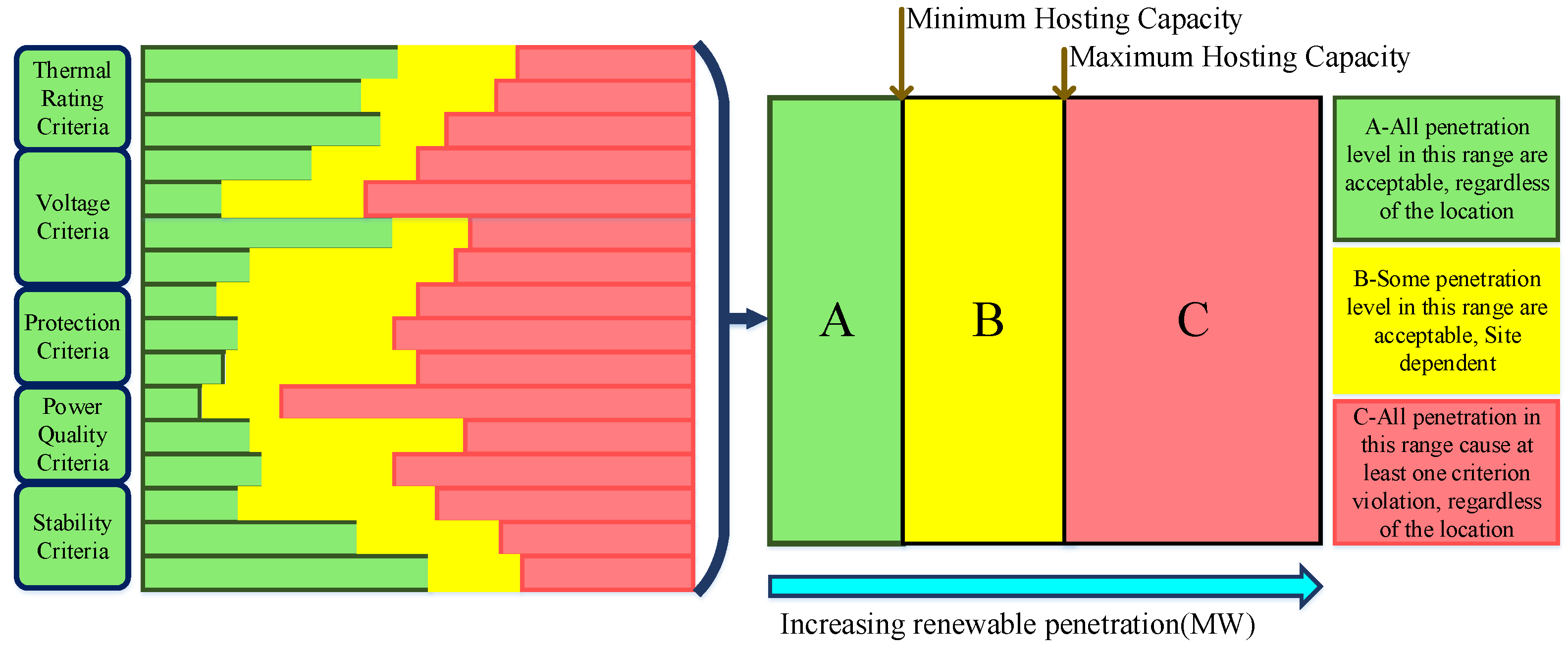Energies 14 01479 g001 Energies 14 01479 g001