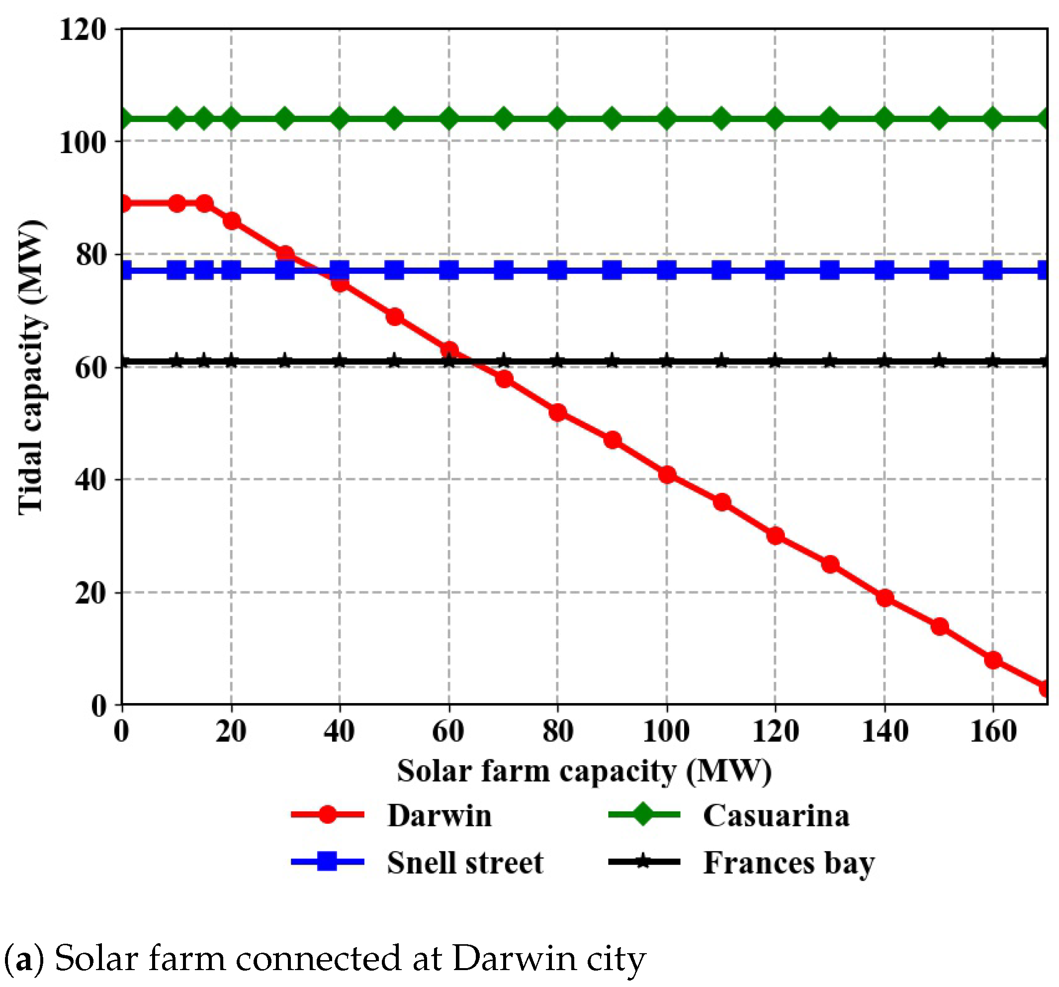 Energies 14 01479 g005a Energies 14 01479 g005a