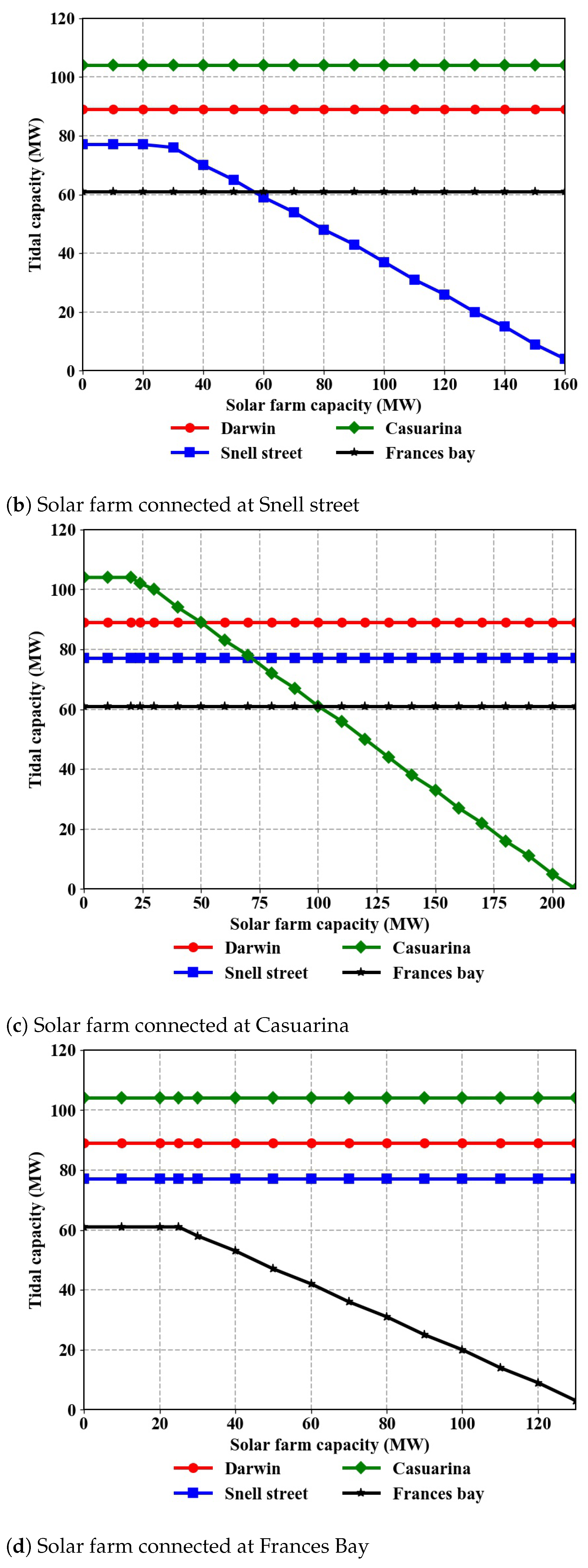 Energies 14 01479 g005b Energies 14 01479 g005b