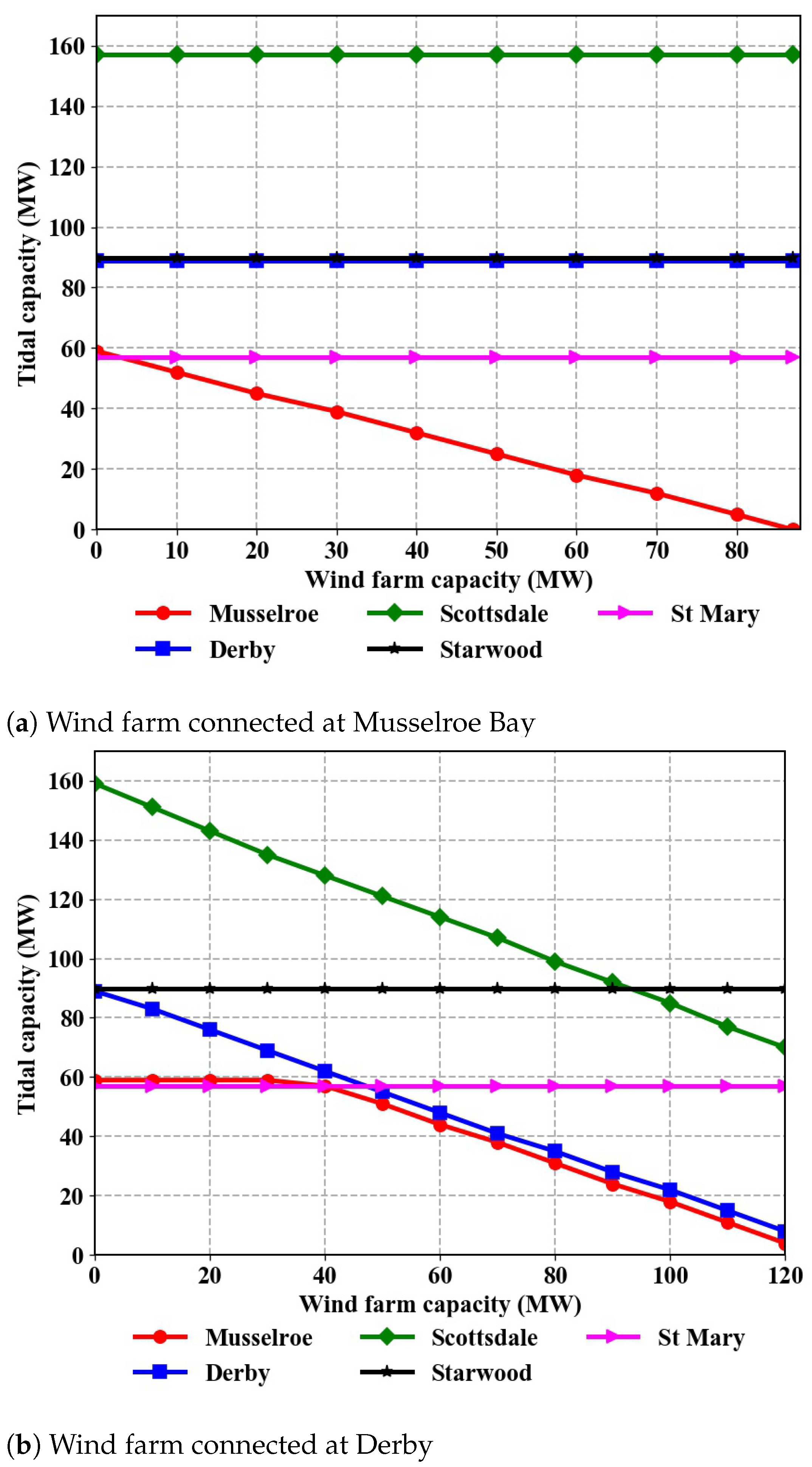 Energies 14 01479 g006a Energies 14 01479 g006a