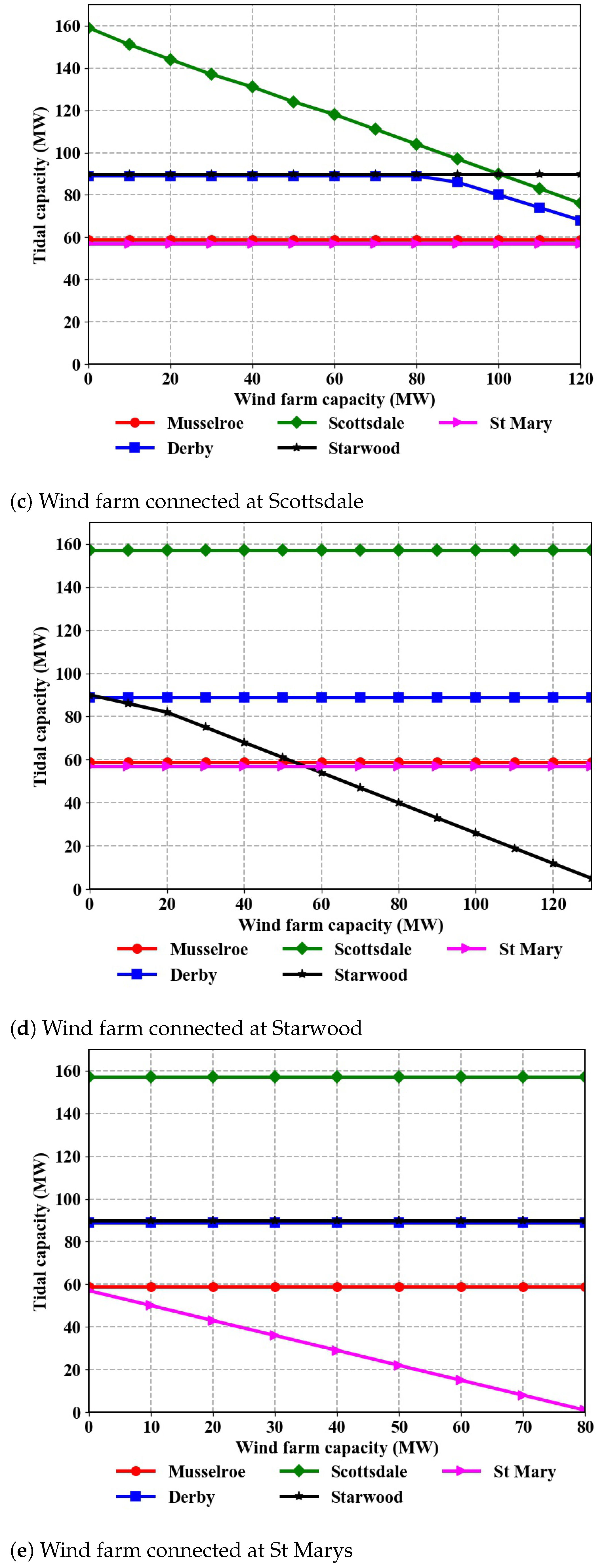 Energies 14 01479 g006b Energies 14 01479 g006b