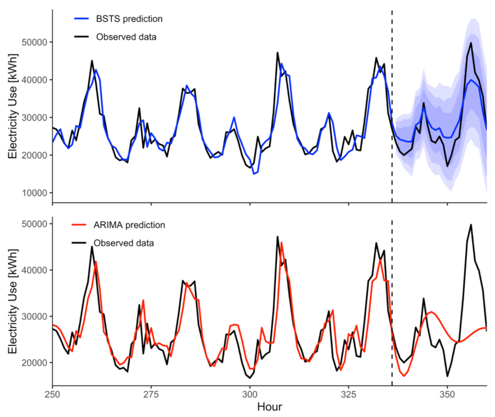 Energies 14 01481 g001 Energies 14 01481 g001