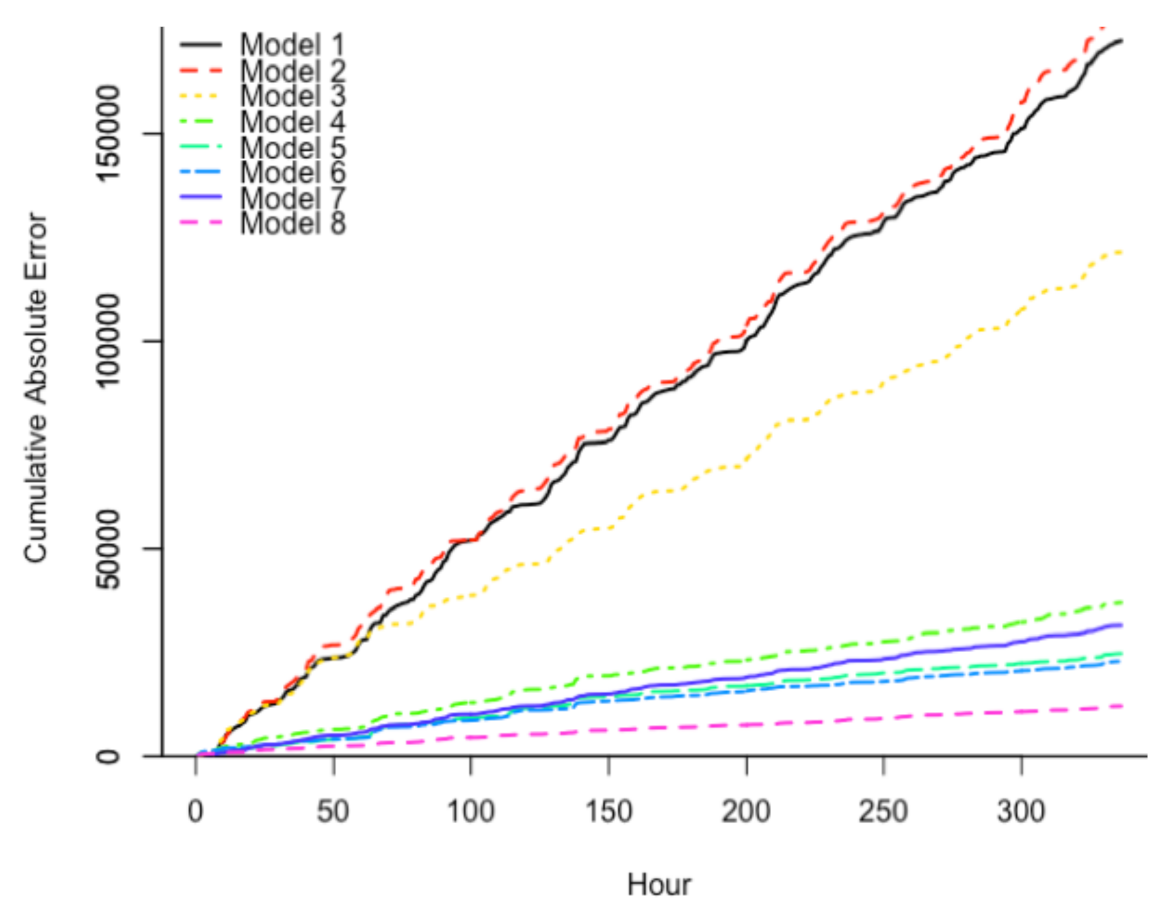 Energies 14 01481 g004 Energies 14 01481 g004