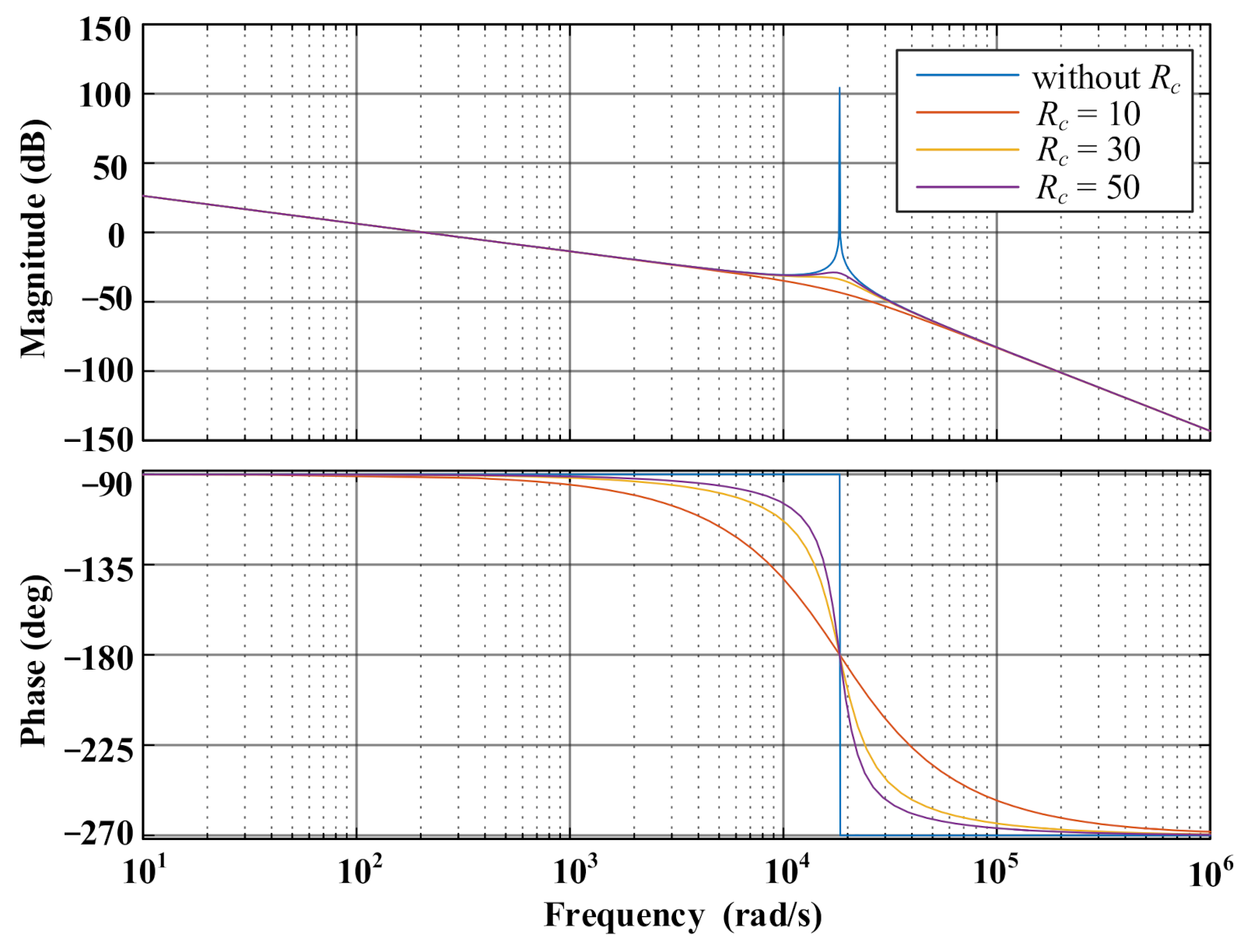 Energies 14 01482 g005