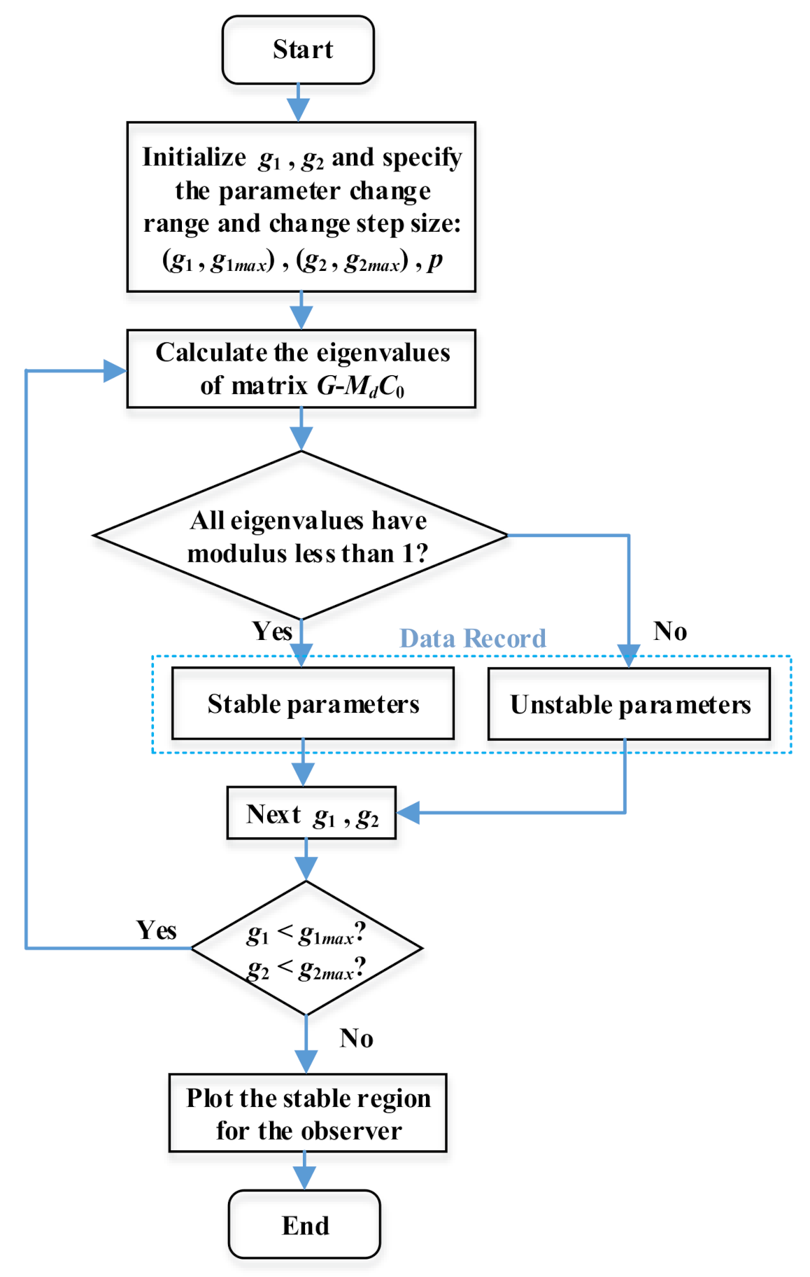 Energies 14 01482 g008
