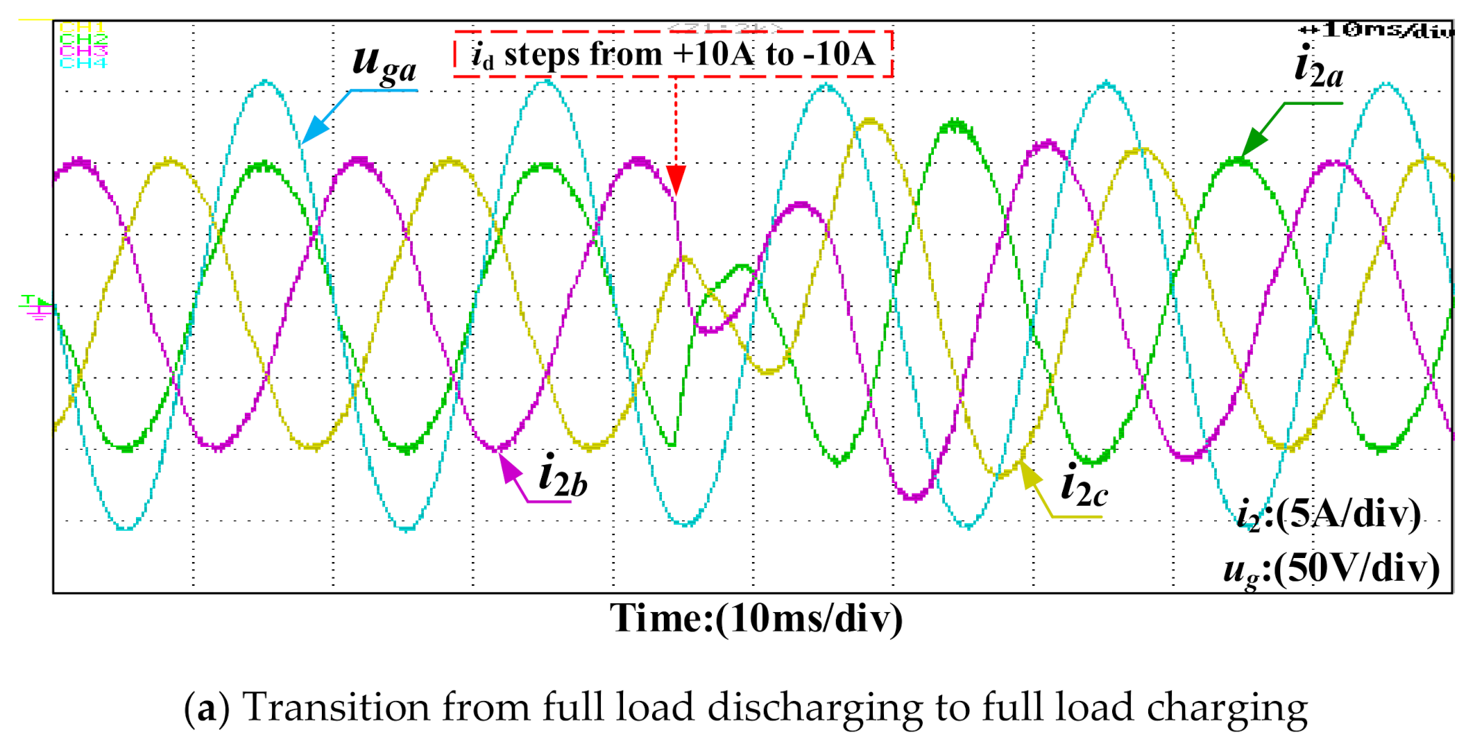 Energies 14 01482 g017a