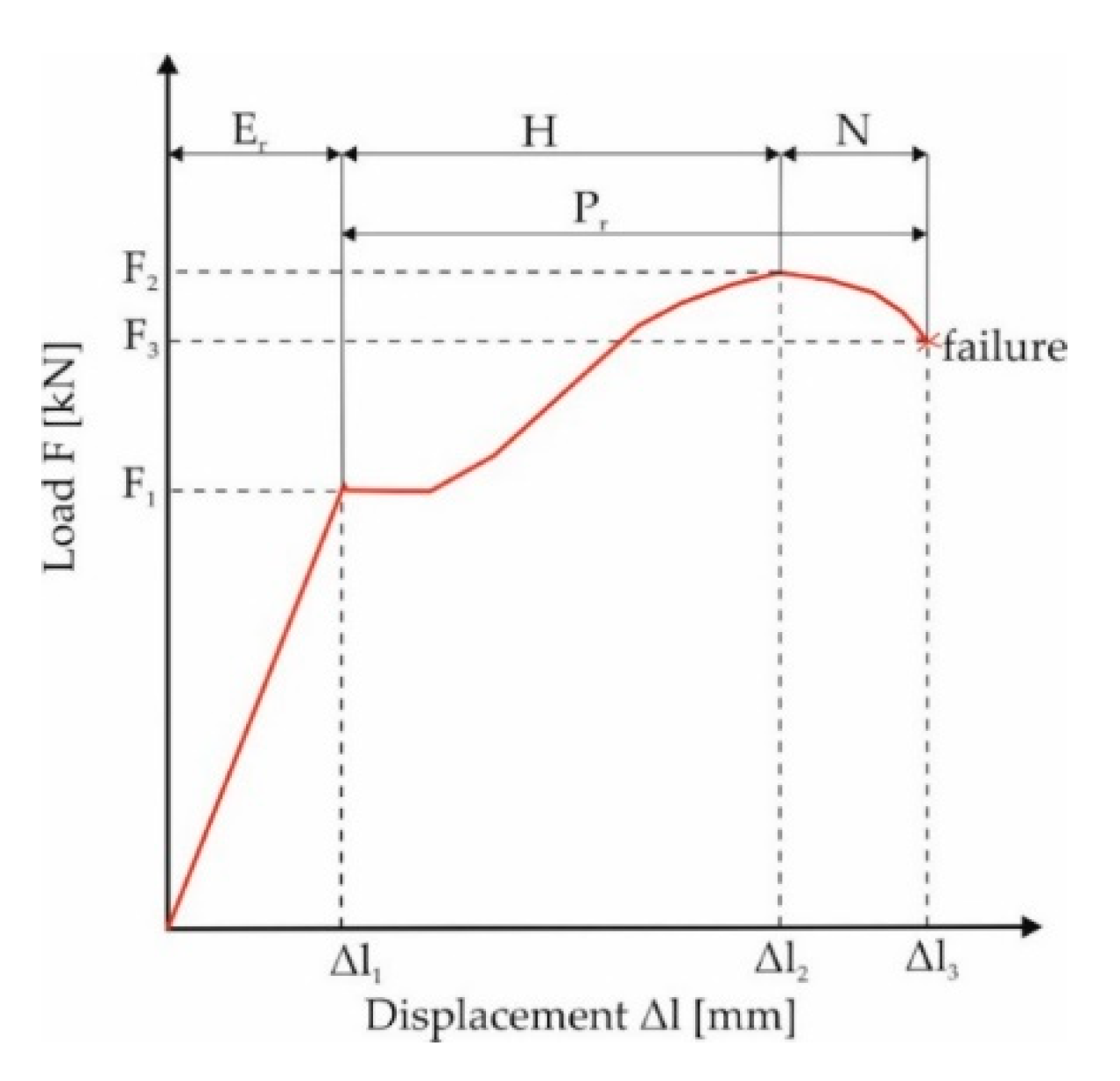 Energies 14 01483 g008