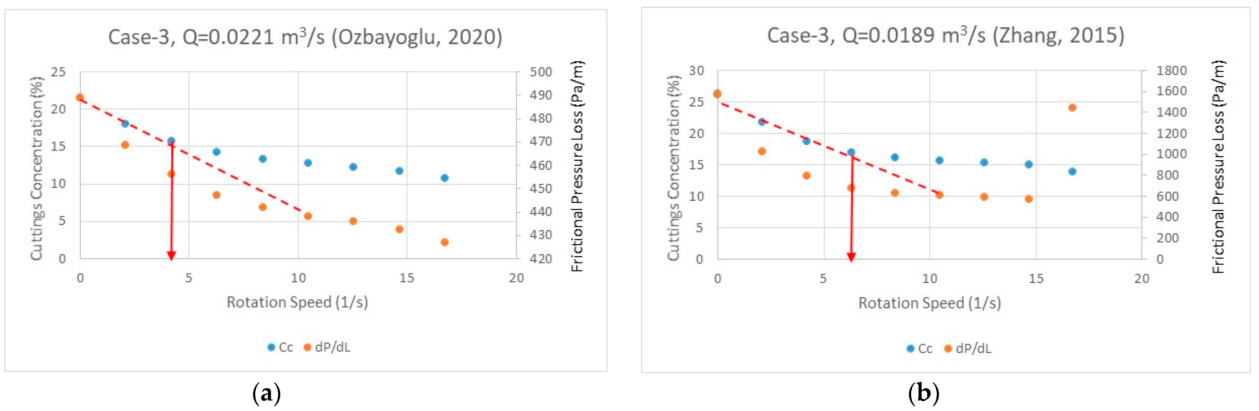 Energies 14 01484 g009 Energies 14 01484 g009