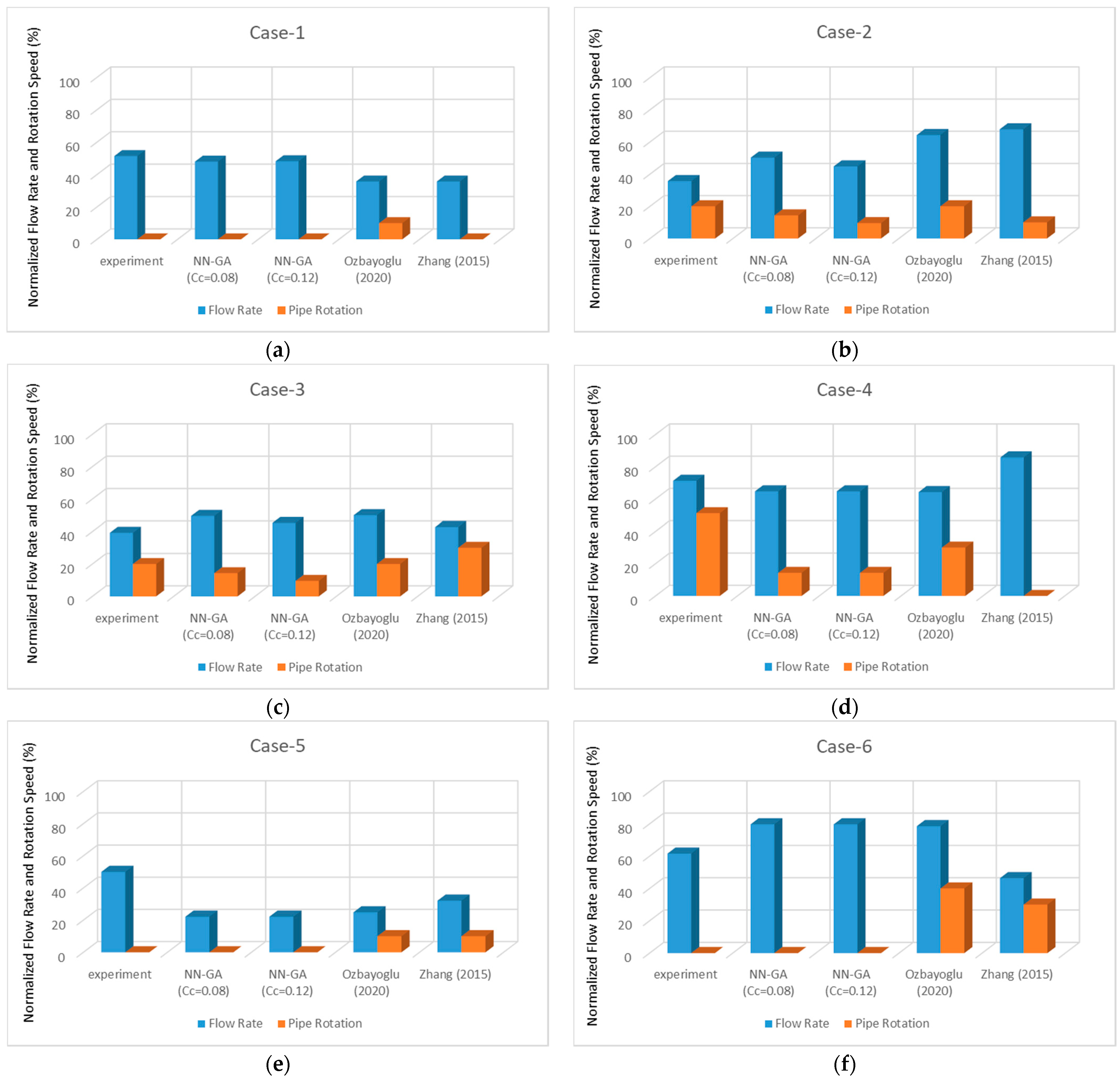Energies 14 01484 g013 Energies 14 01484 g013