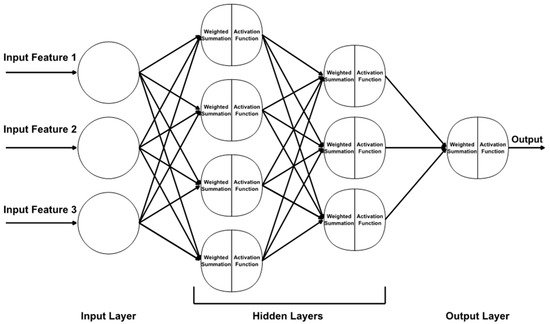 Energies 14 01484 g0a1
