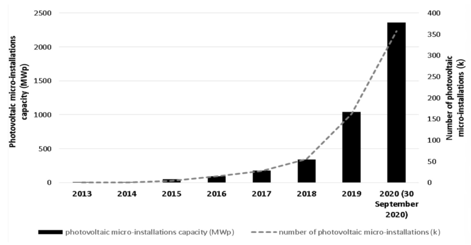 Energies 14 01486 g001