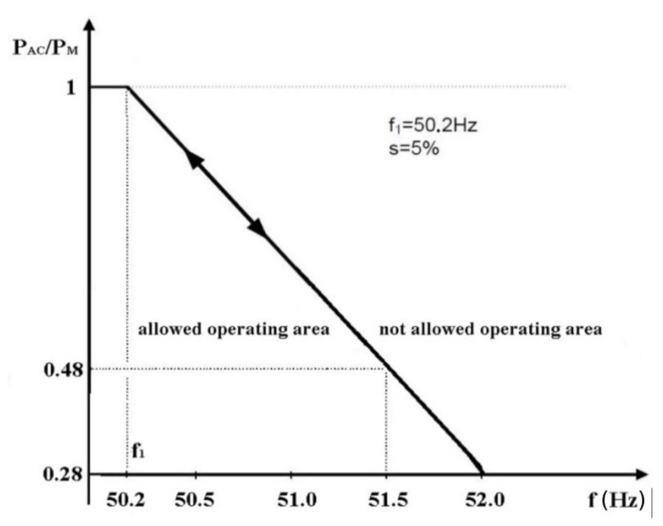 Energies 14 01486 g002