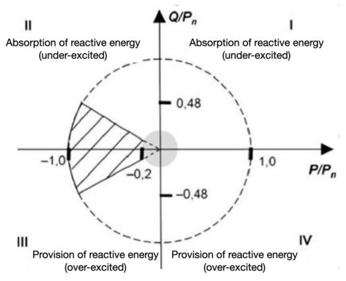 Energies 14 01486 g003