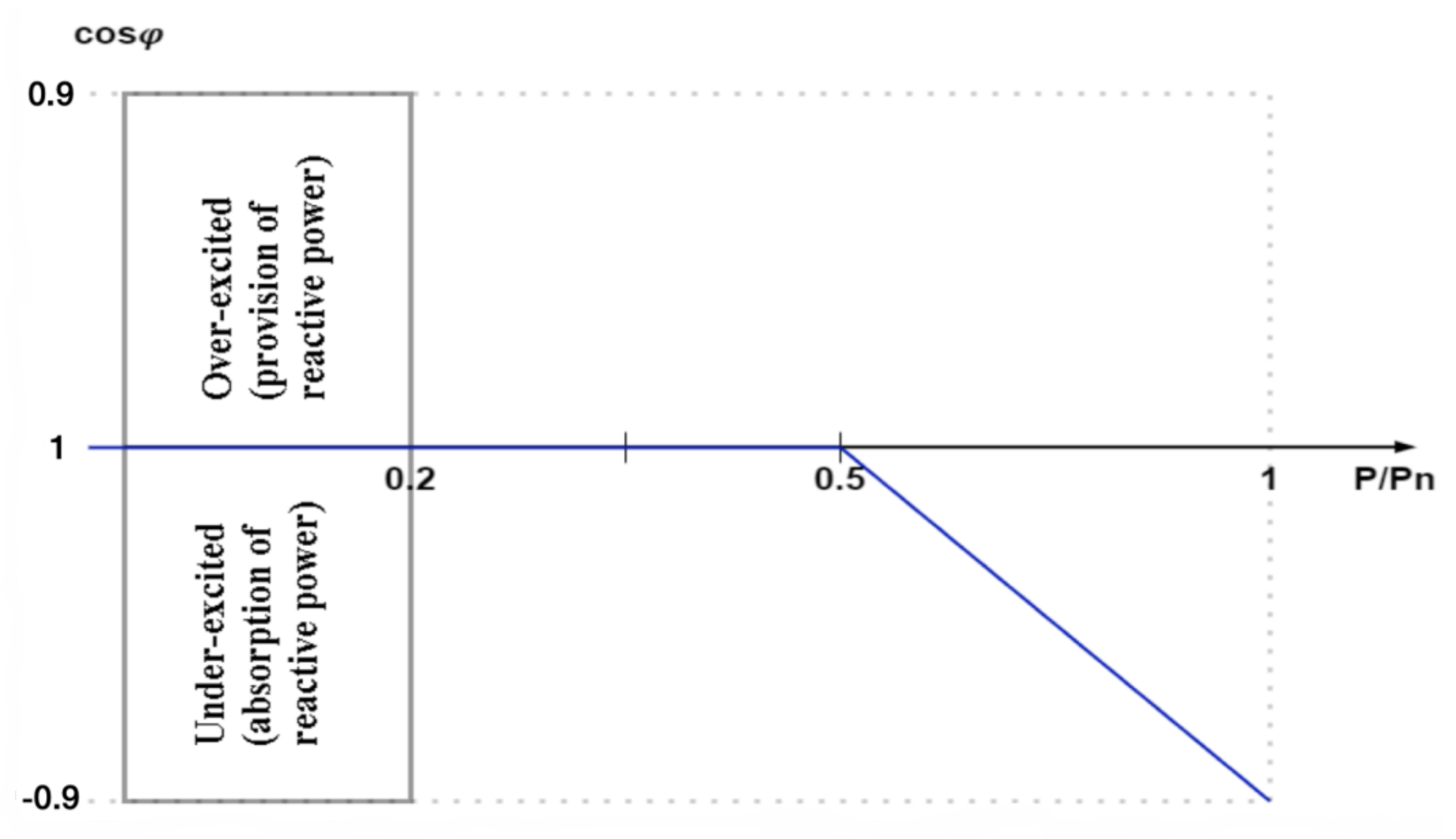 Energies 14 01486 g005
