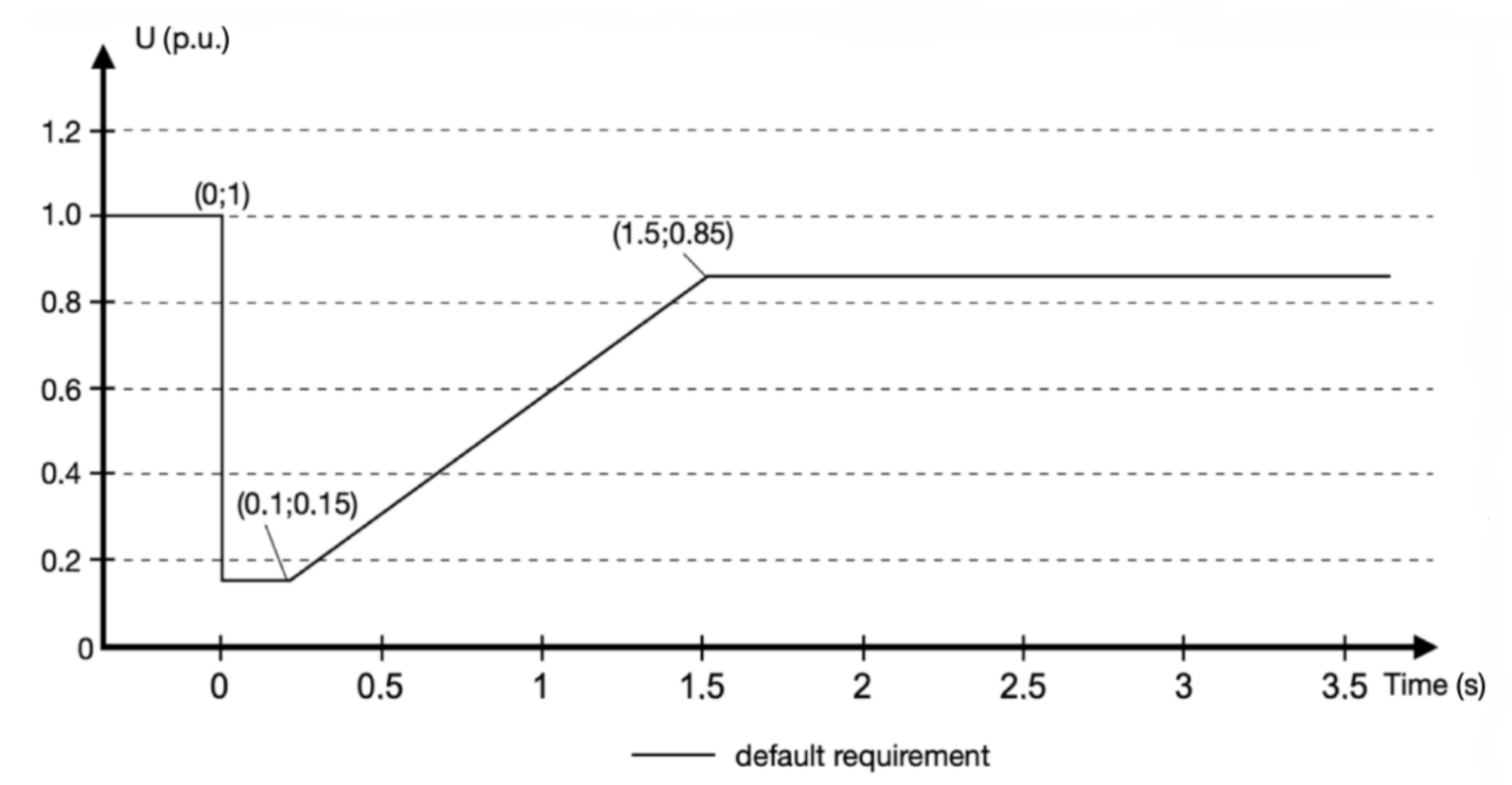 Energies 14 01486 g006