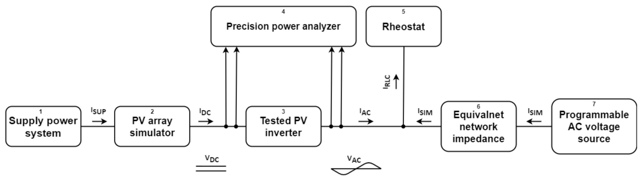 Energies 14 01486 g007