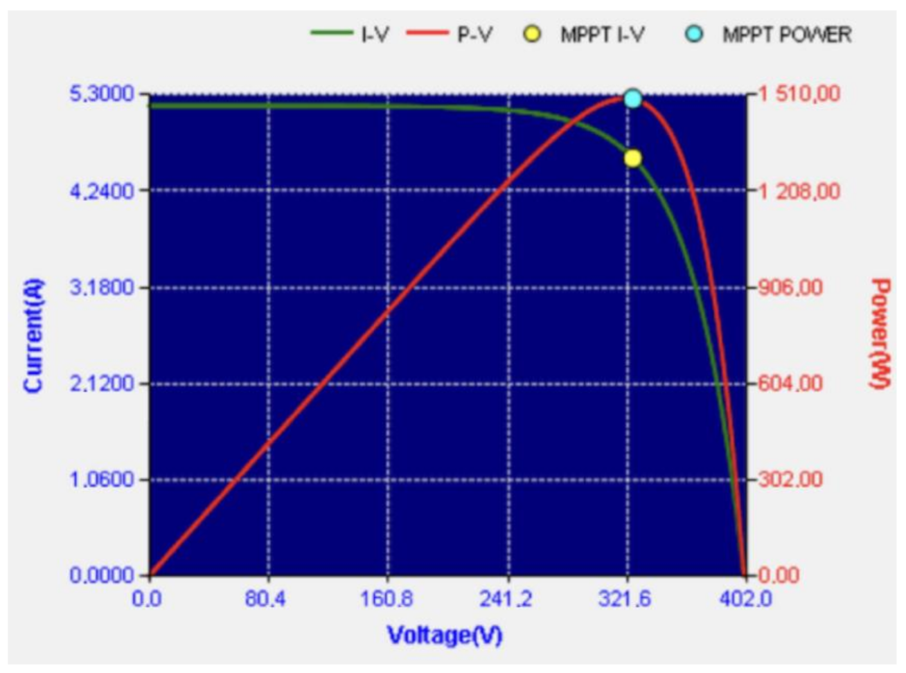 Energies 14 01486 g009