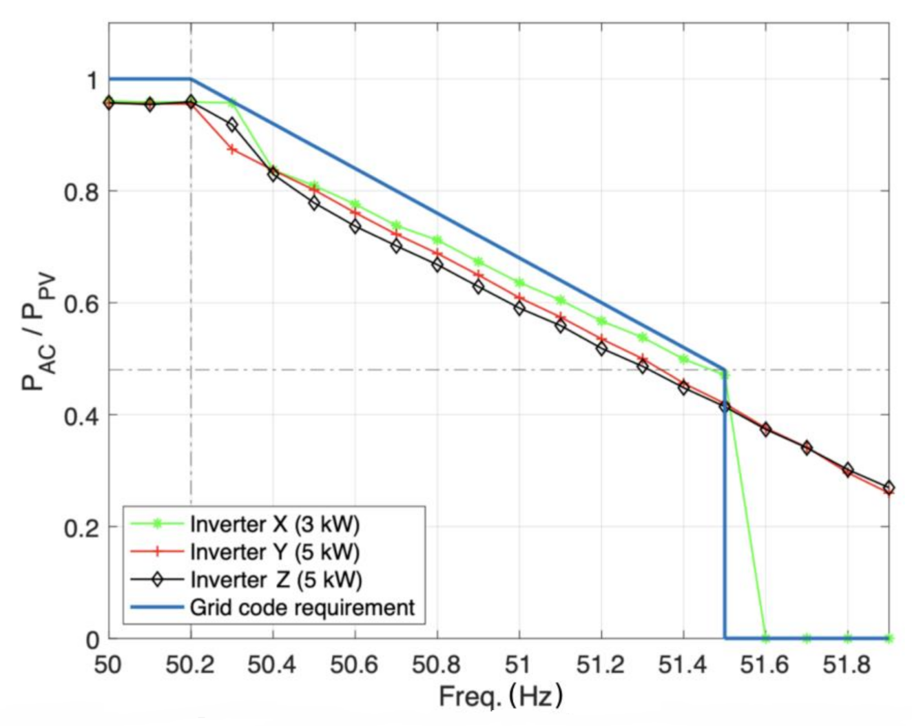 Energies 14 01486 g010