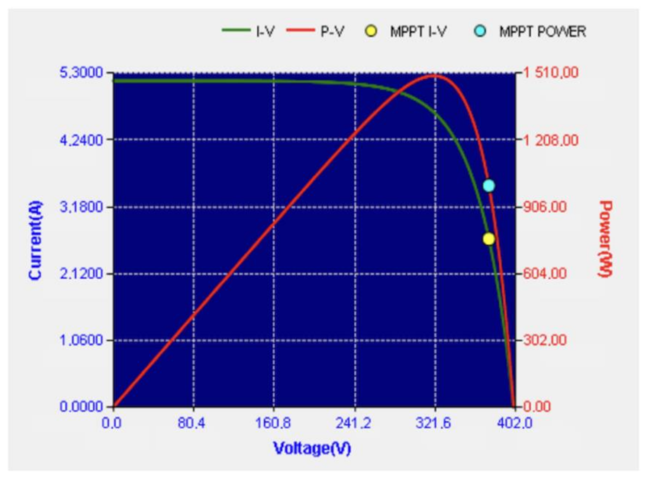 Energies 14 01486 g011