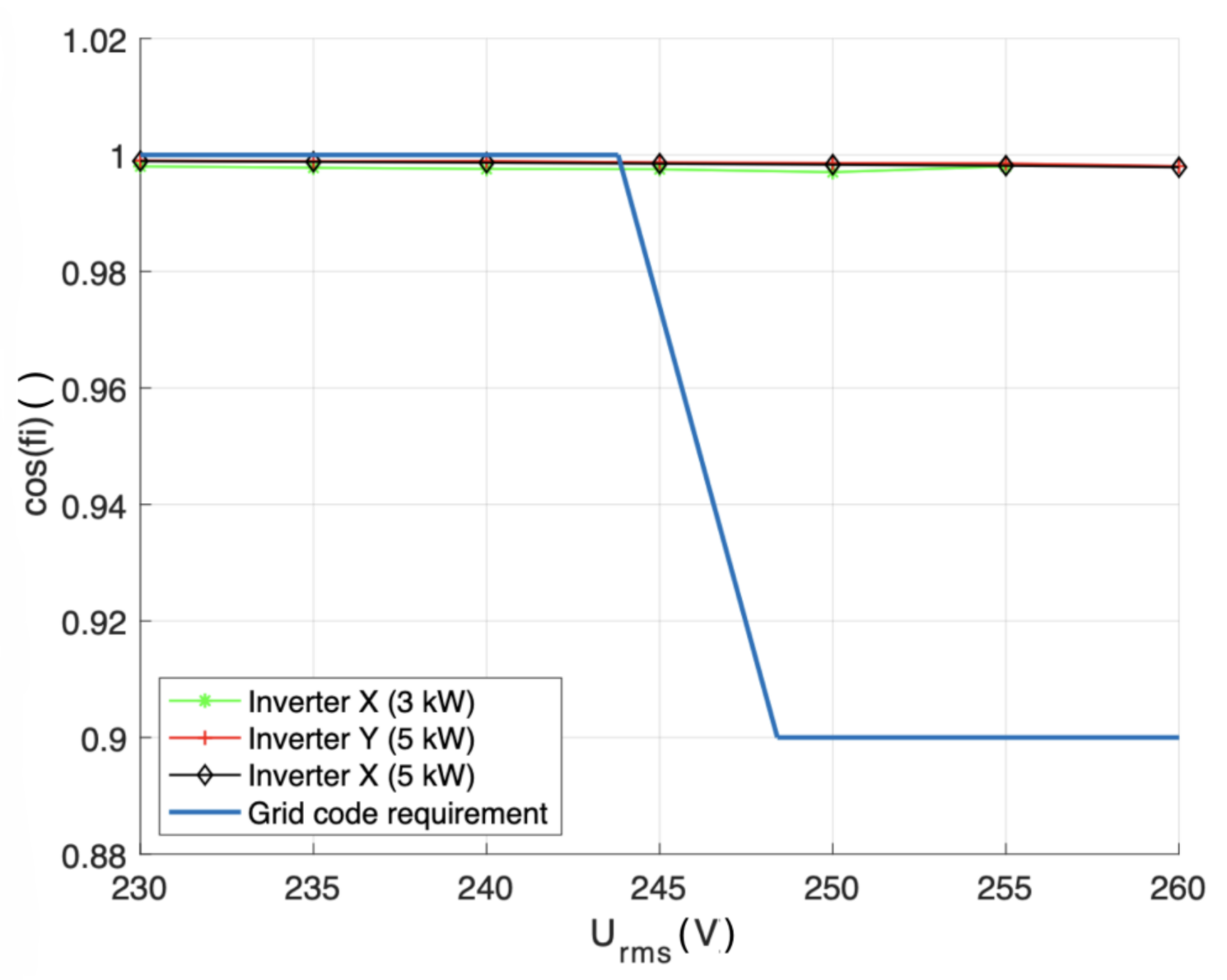 Energies 14 01486 g012