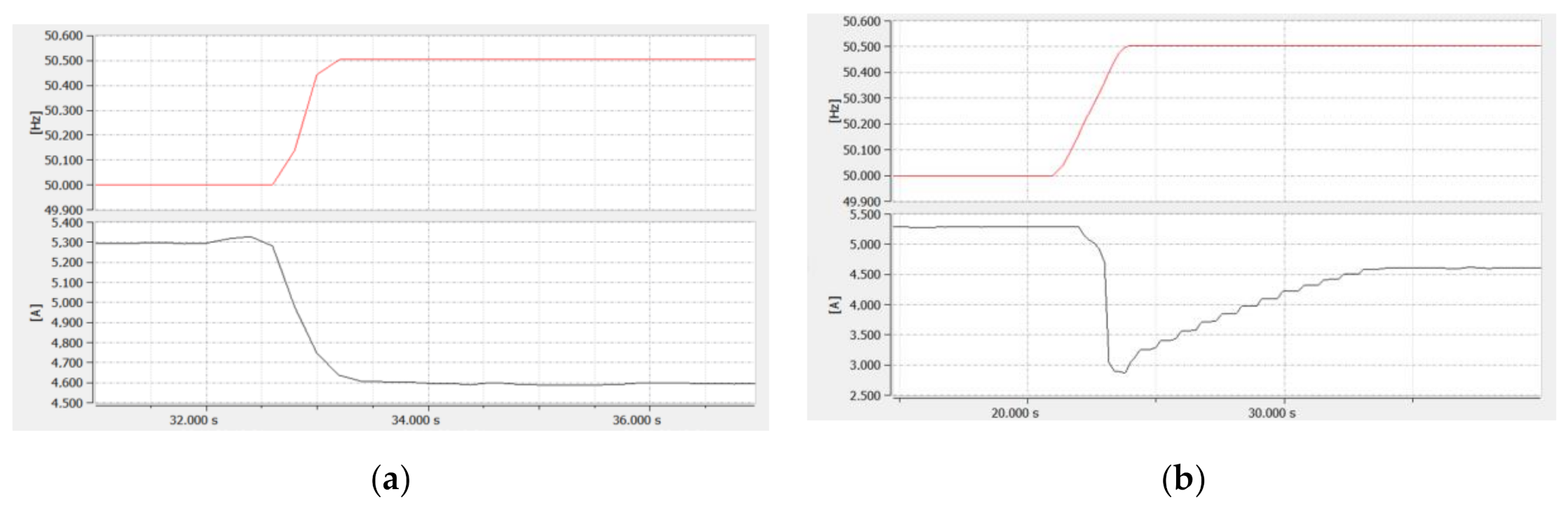 Energies 14 01486 g016