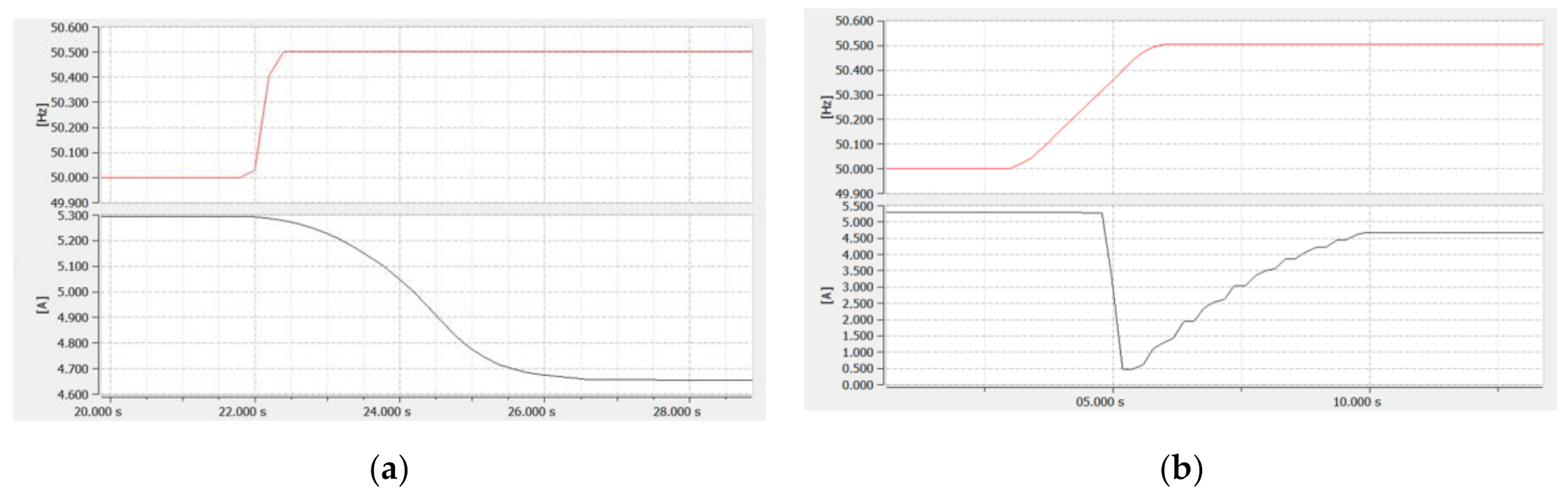 Energies 14 01486 g017