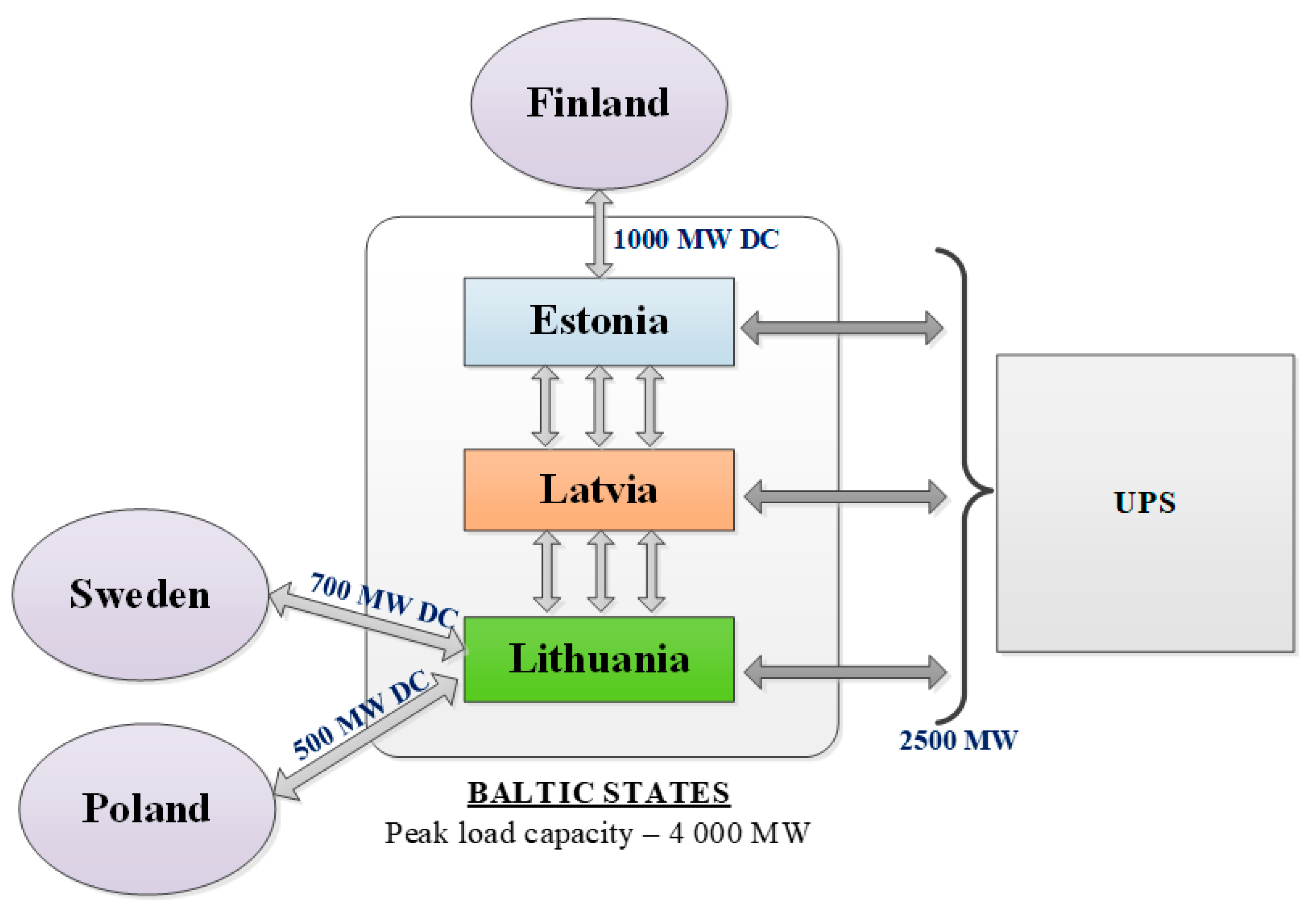 Energies 14 01490 g001 Energies 14 01490 g001