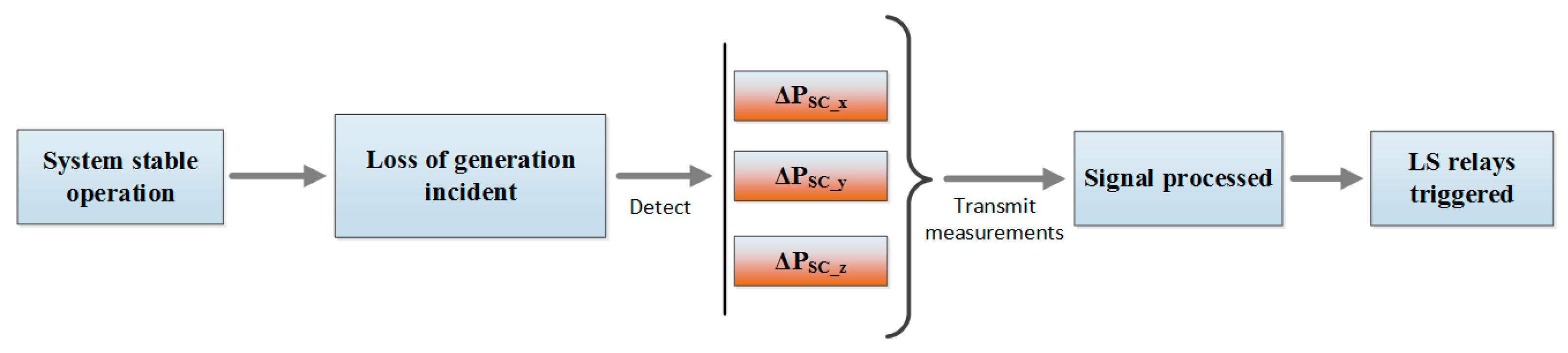 Energies 14 01490 g002 Energies 14 01490 g002
