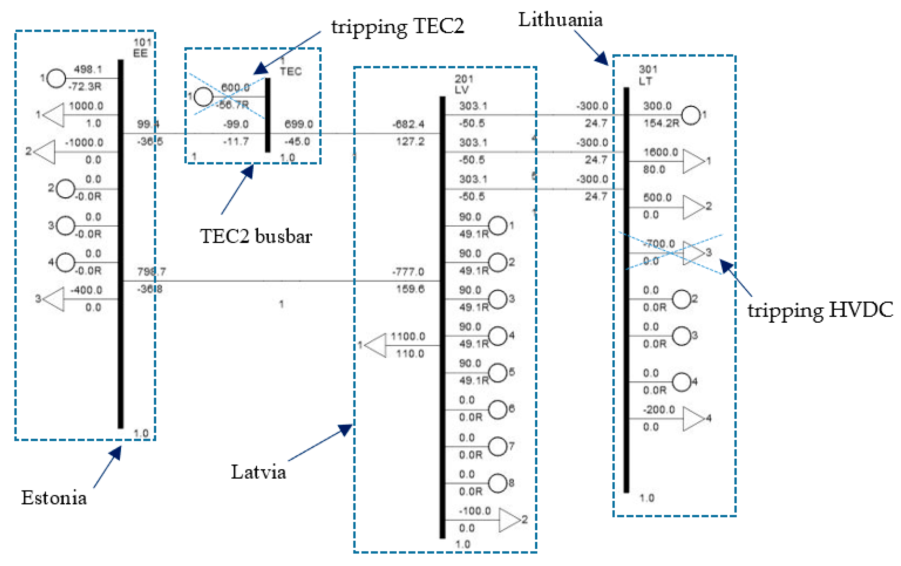Energies 14 01490 g003 Energies 14 01490 g003