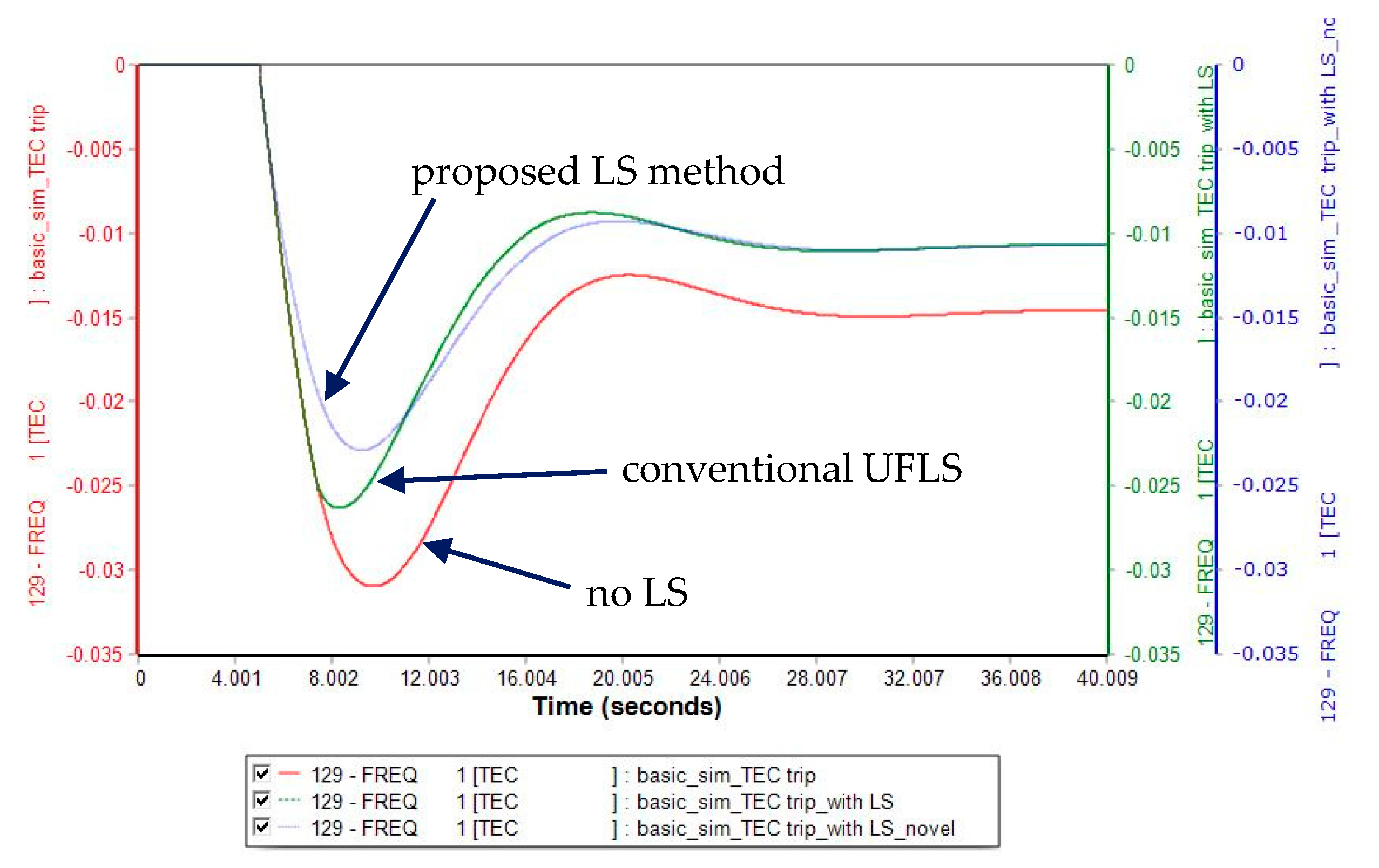 Energies 14 01490 g005 Energies 14 01490 g005