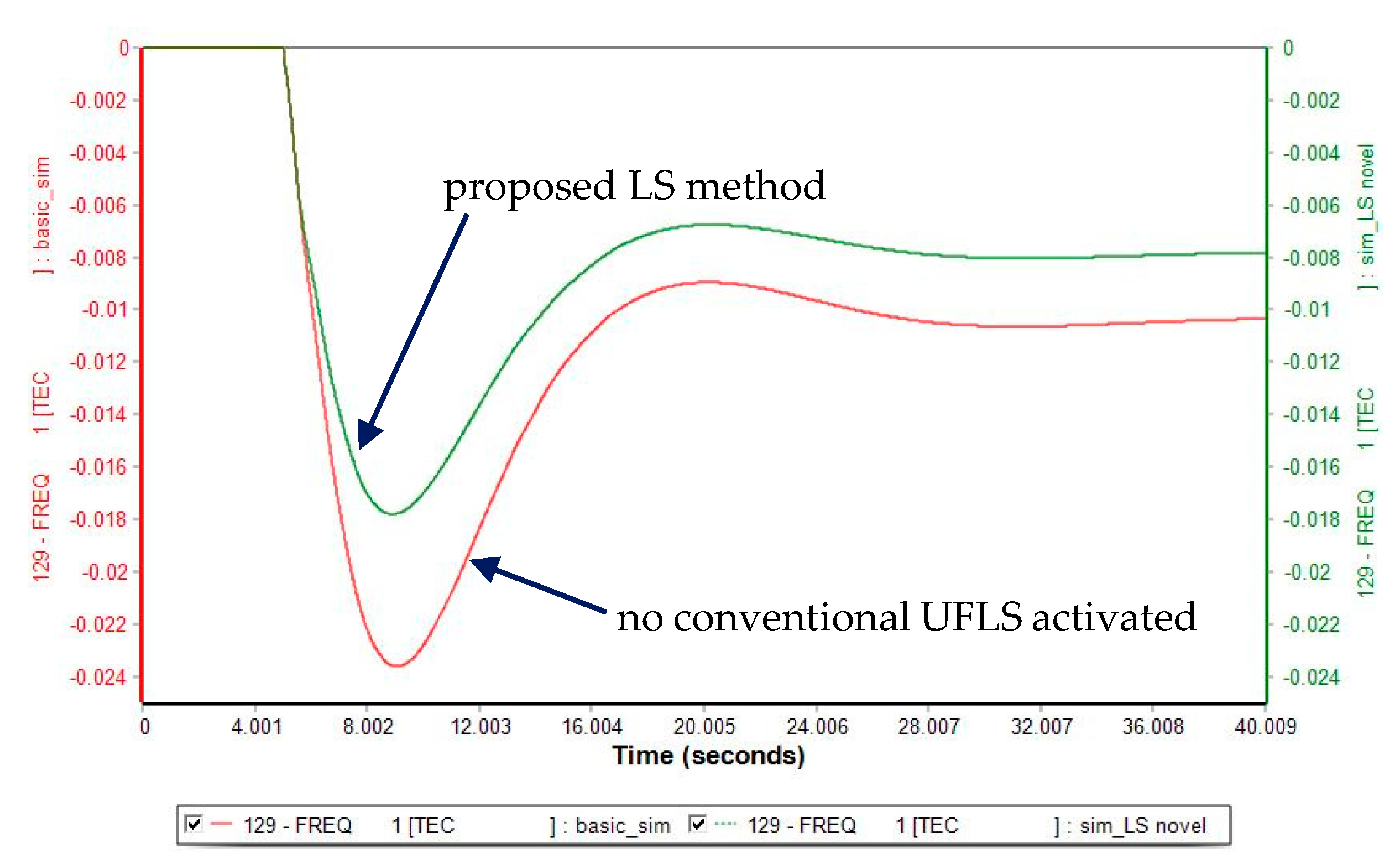 Energies 14 01490 g007 Energies 14 01490 g007